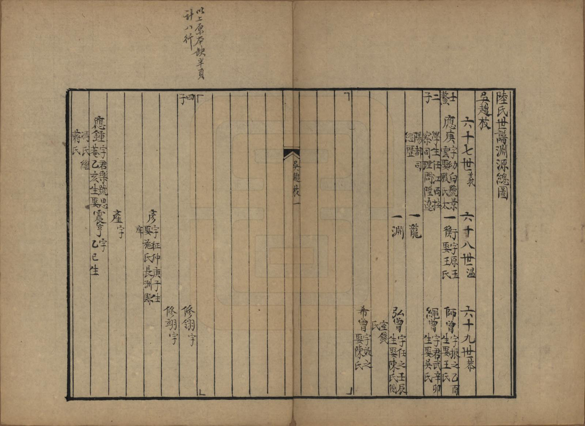 GTJP1017.陆.陆氏世谱合镌.民国间_006.pdf_第1页