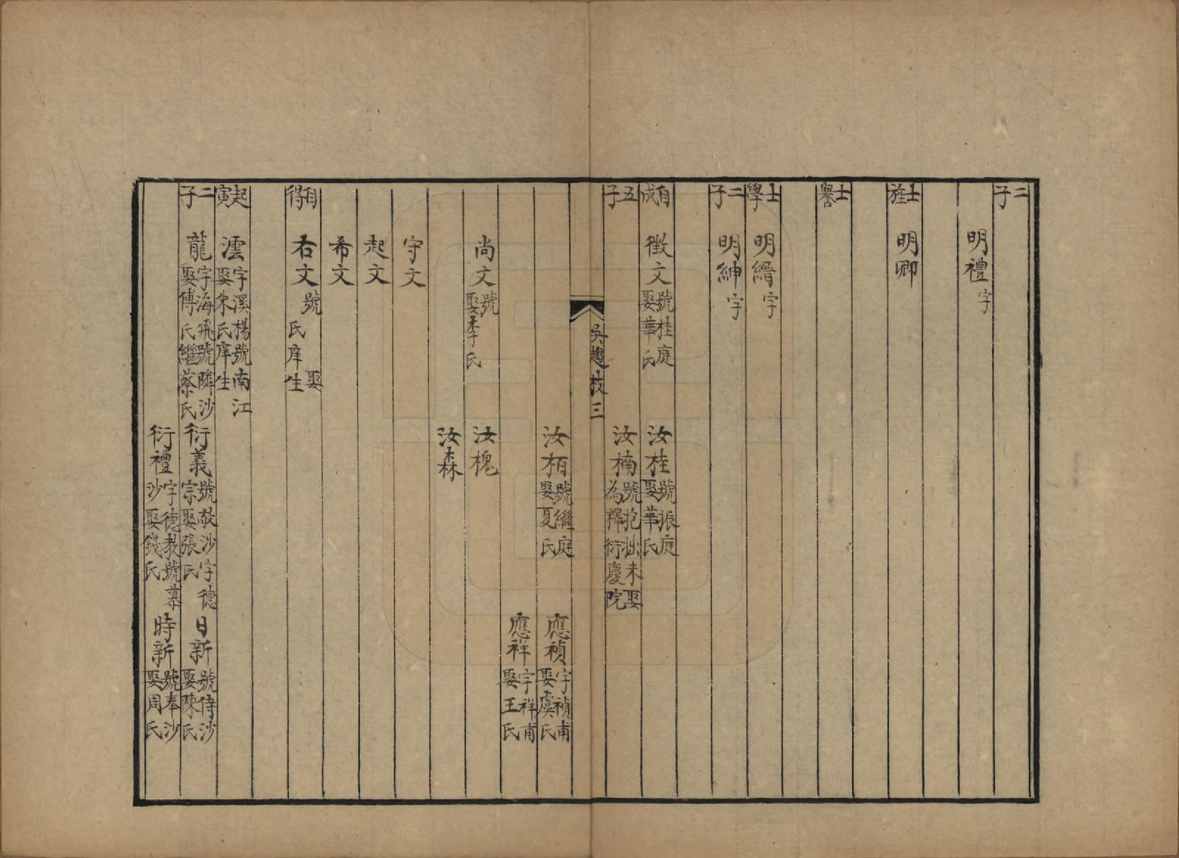 GTJP1017.陆.陆氏世谱合镌.民国间_006.pdf_第3页