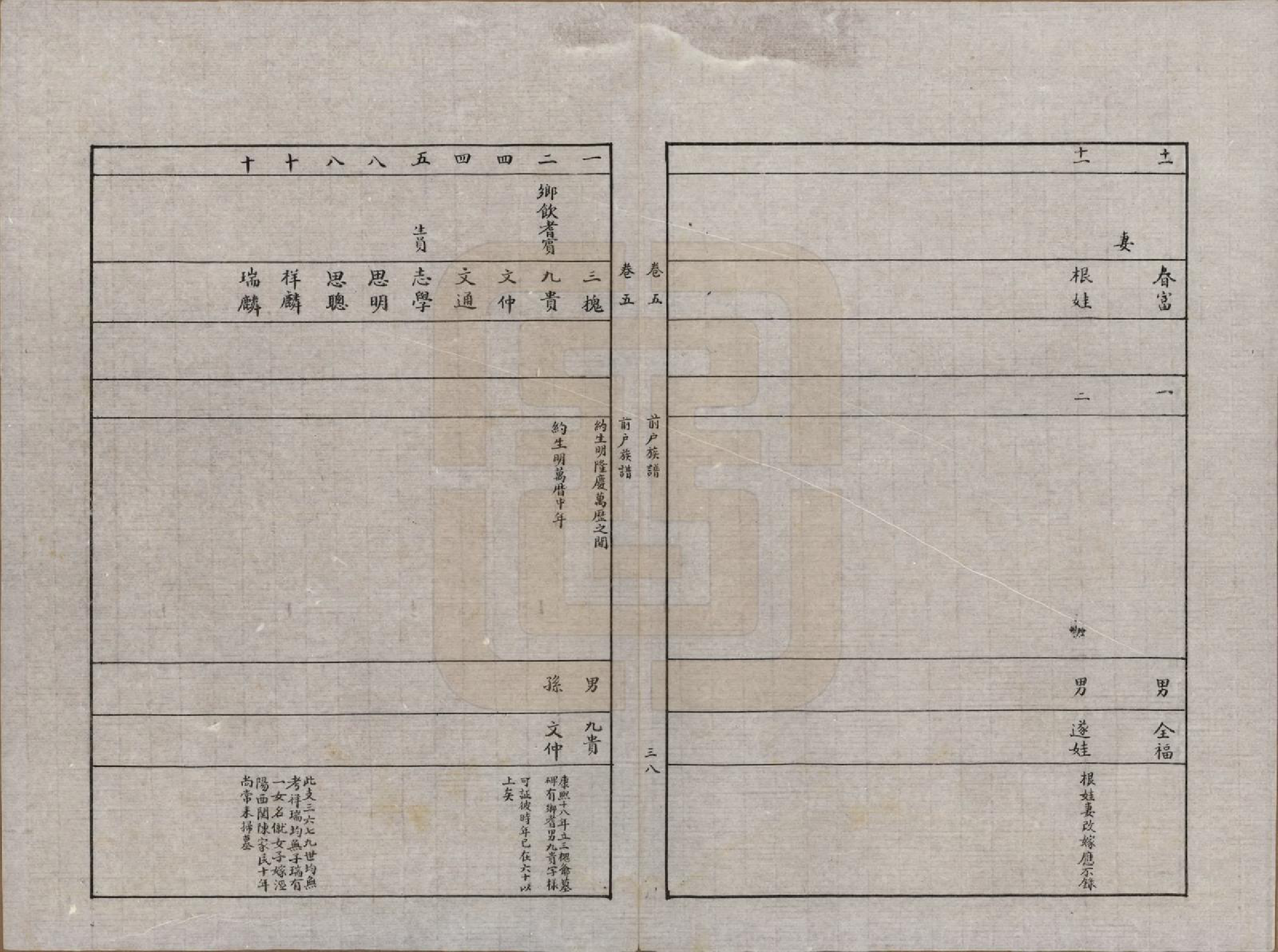 GTJP1051.吕.陕西泾阳.船头村吕氏族谱六卷.民国三十七年（1948）_005.pdf_第3页