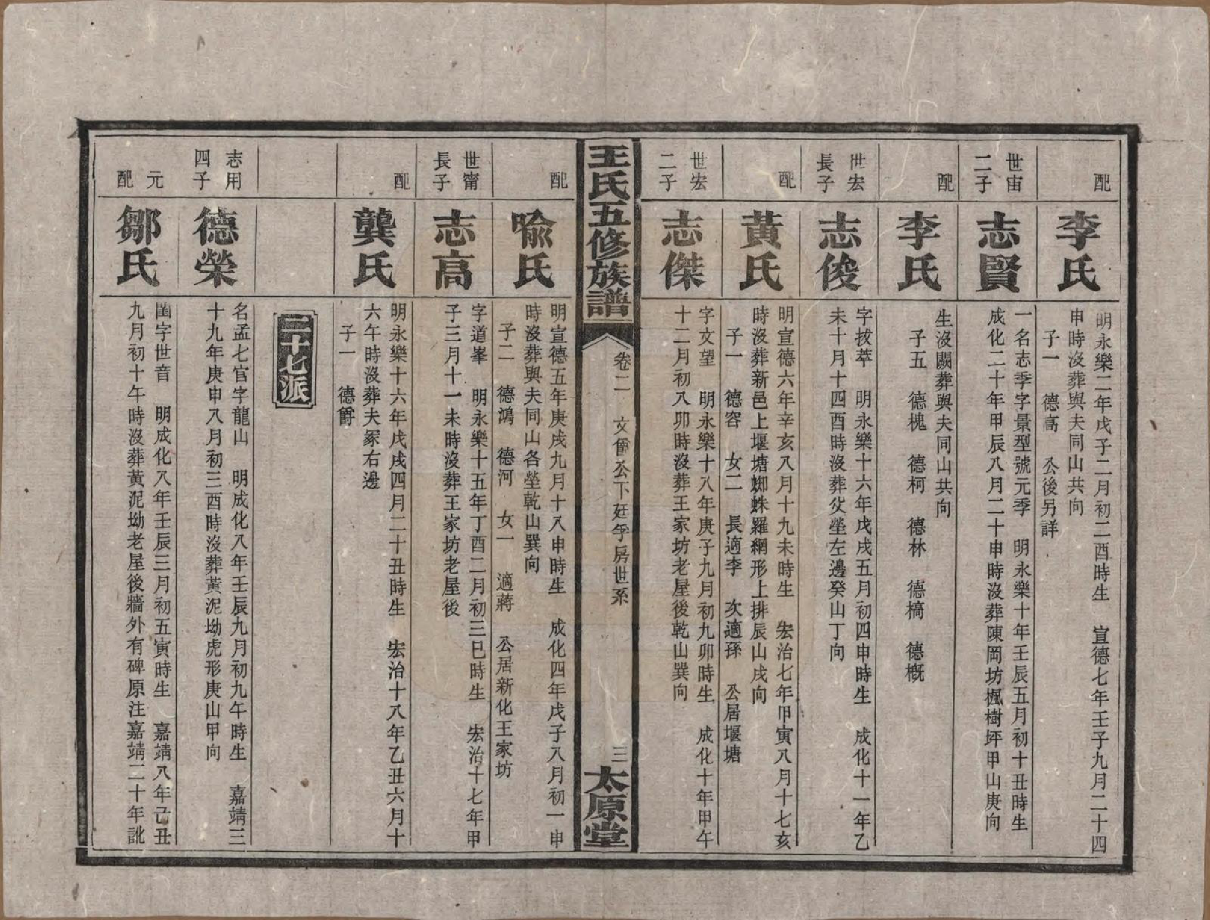 GTJP1506.王.王氏五修族谱.民国14-15年[1925-1926]_002.pdf_第3页