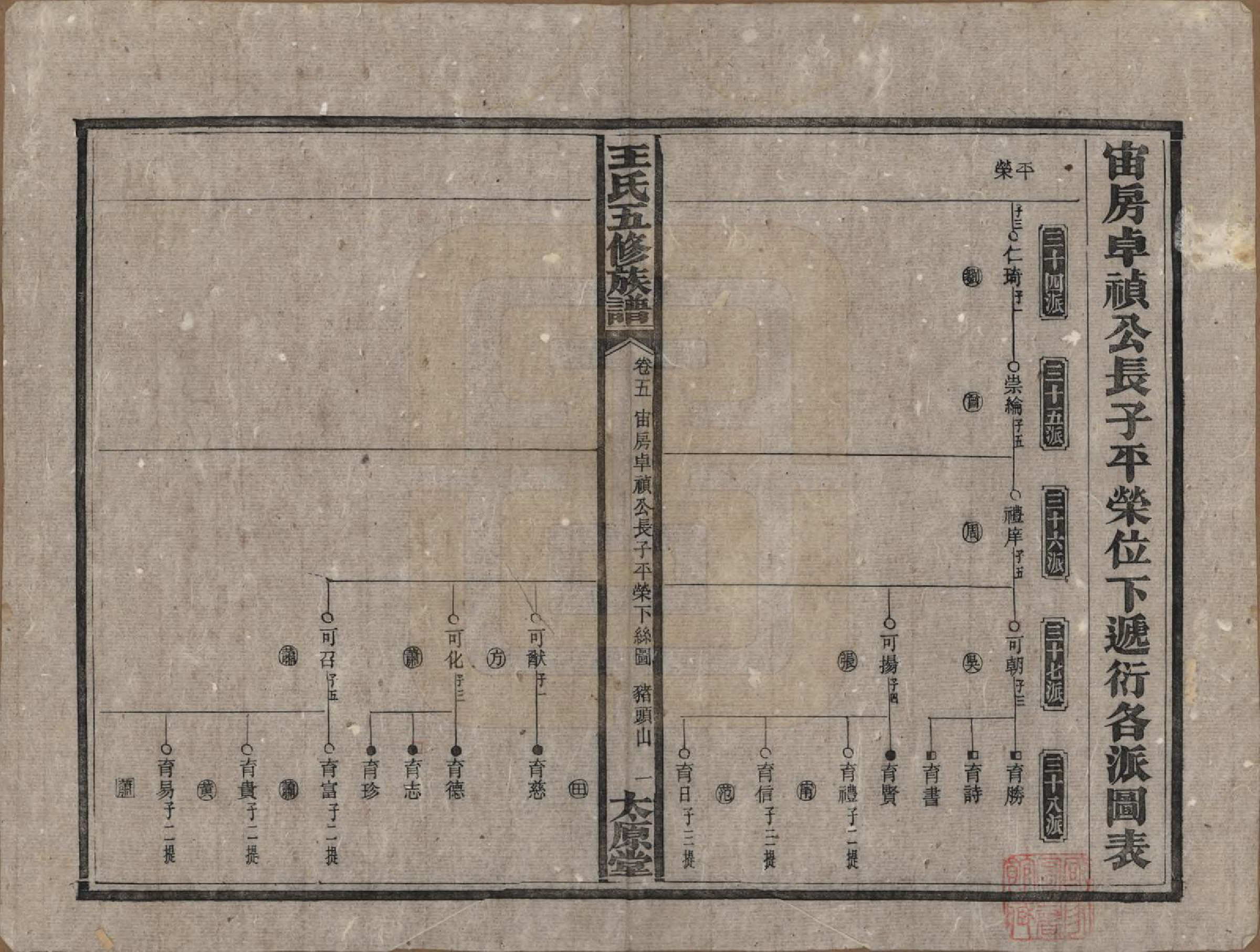GTJP1506.王.王氏五修族谱.民国14-15年[1925-1926]_005.pdf_第1页