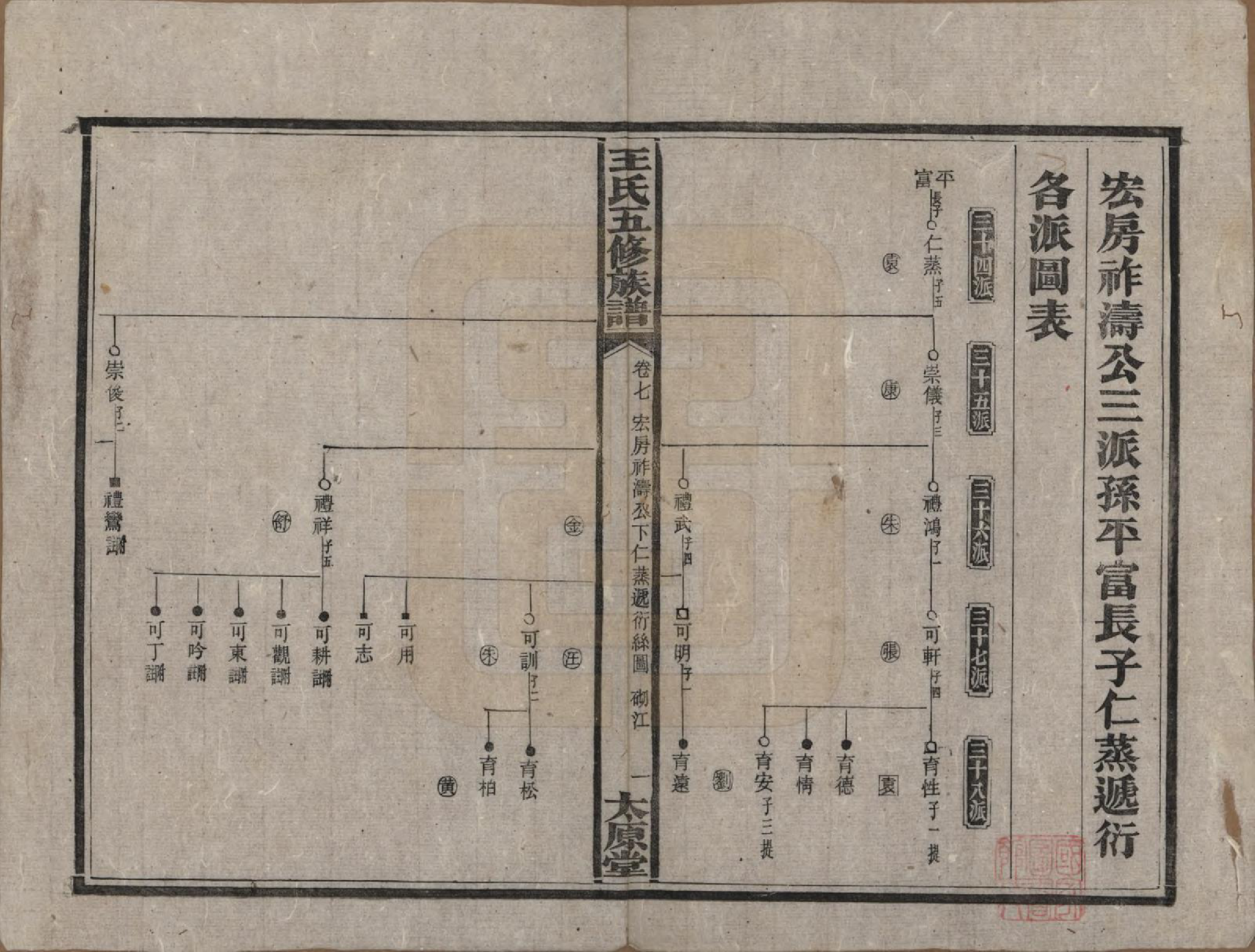 GTJP1506.王.王氏五修族谱.民国14-15年[1925-1926]_007.pdf_第1页