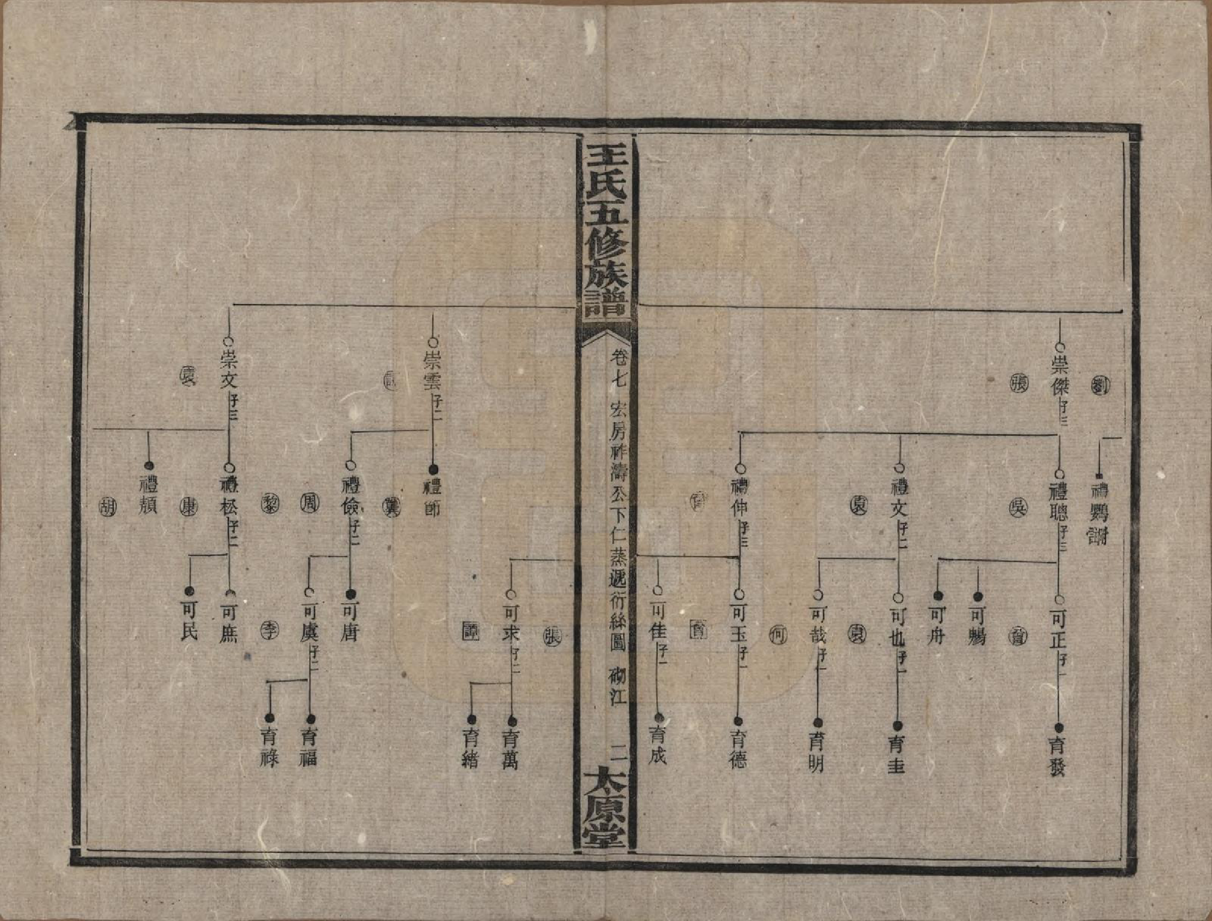 GTJP1506.王.王氏五修族谱.民国14-15年[1925-1926]_007.pdf_第2页