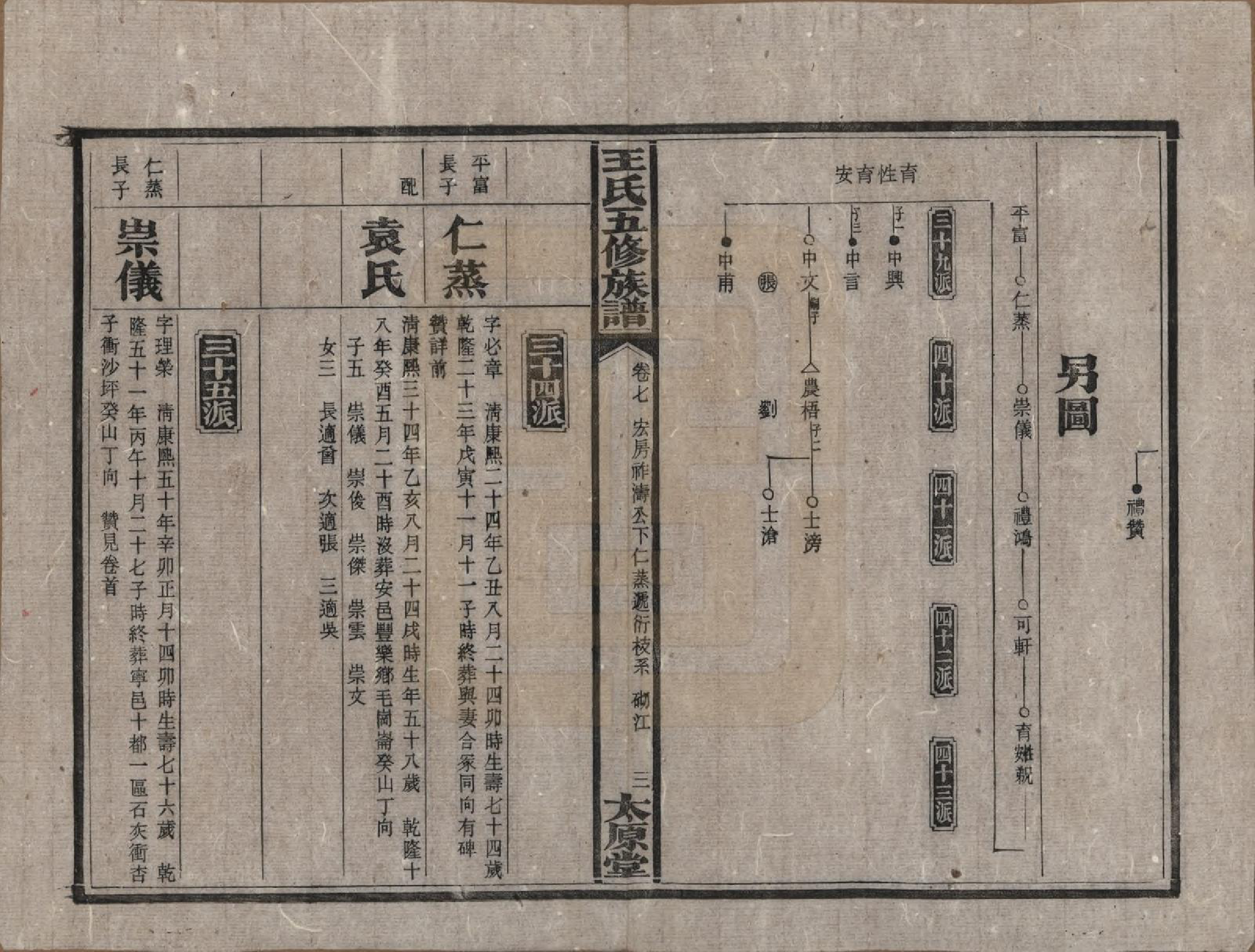 GTJP1506.王.王氏五修族谱.民国14-15年[1925-1926]_007.pdf_第3页