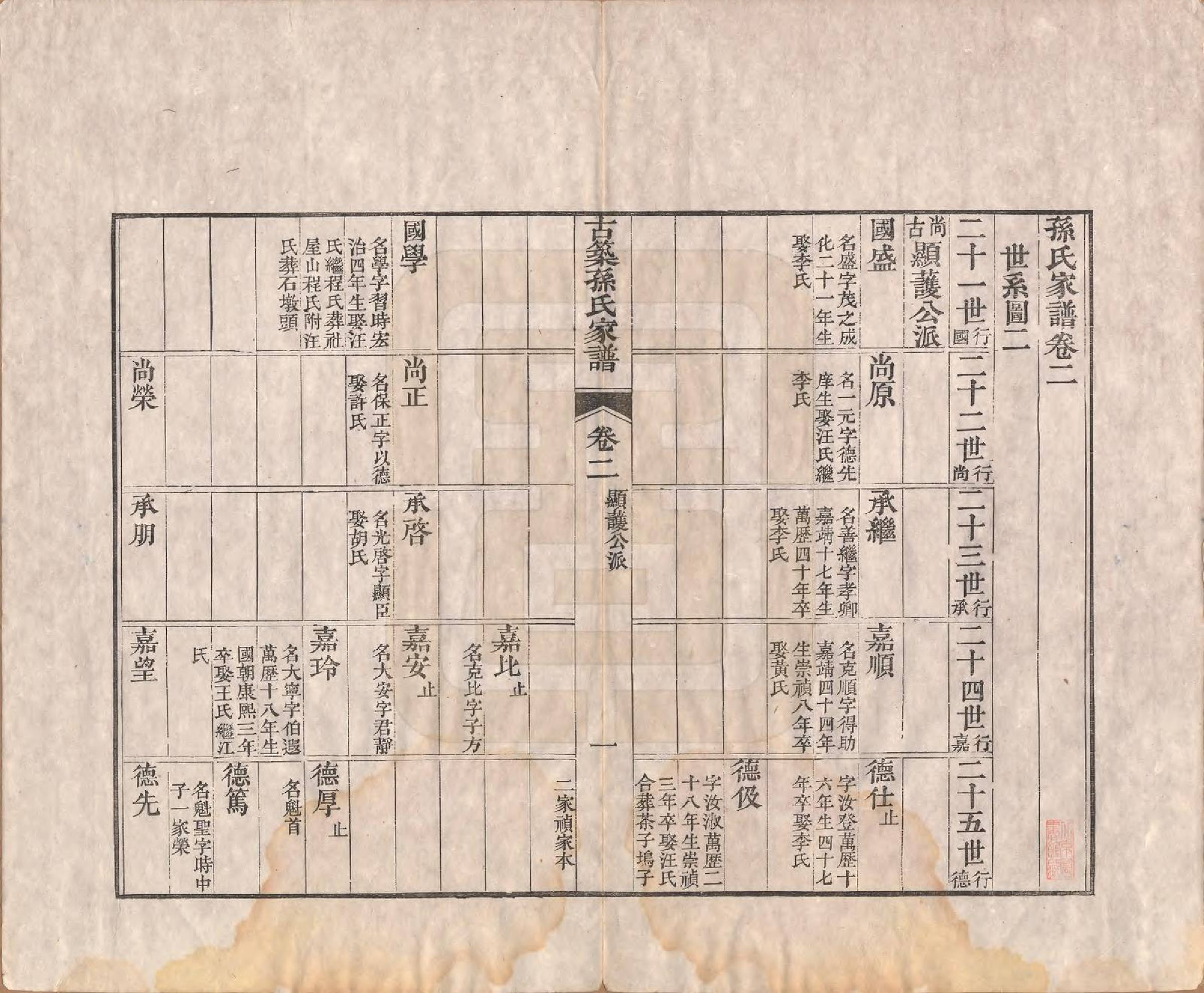 GTJP1743.项.项氏六修族谱.民国23年[1934]_002.pdf_第1页