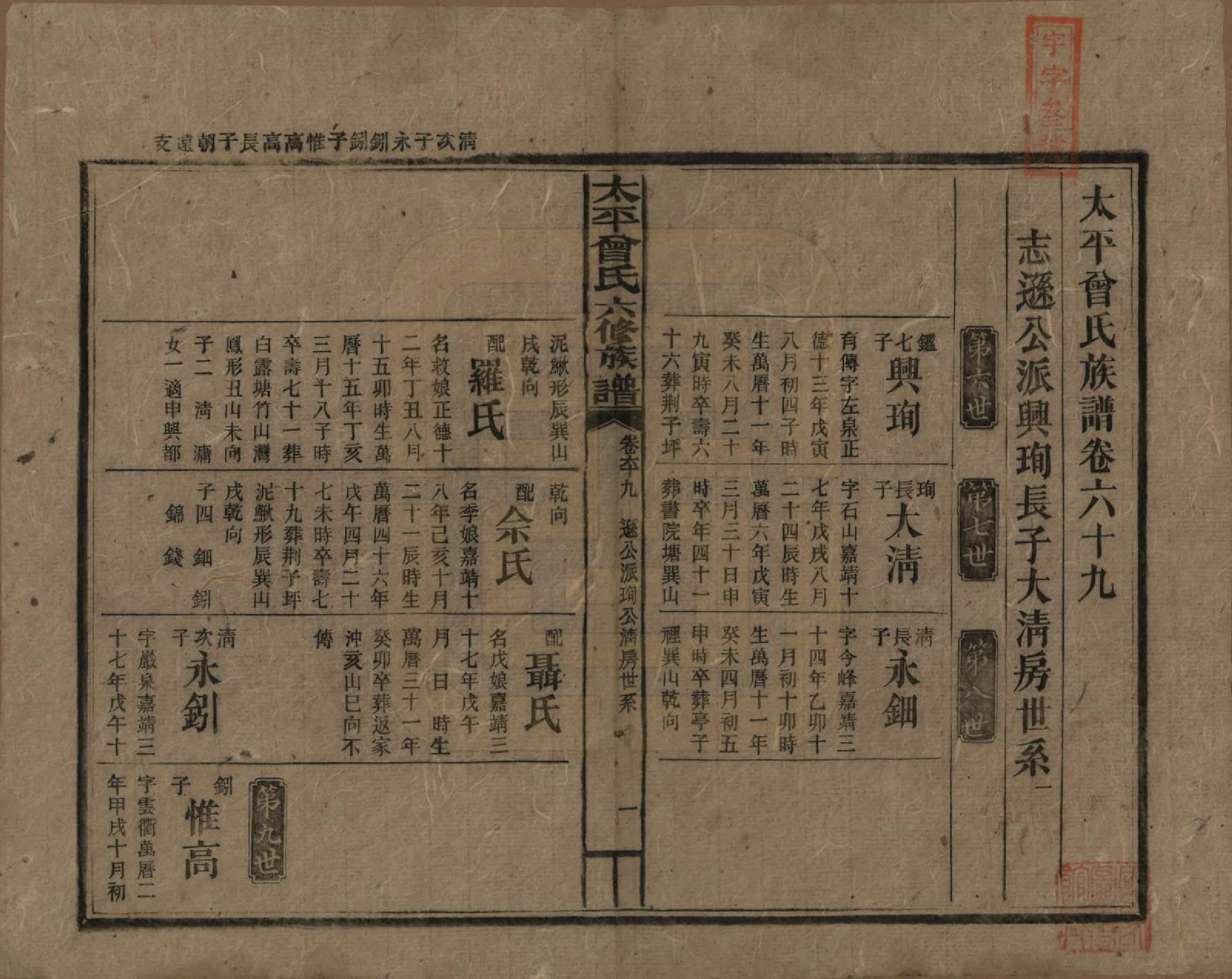 GTJP0073.曾.太平曾氏六修族谱.民国13年[1924]_069.pdf