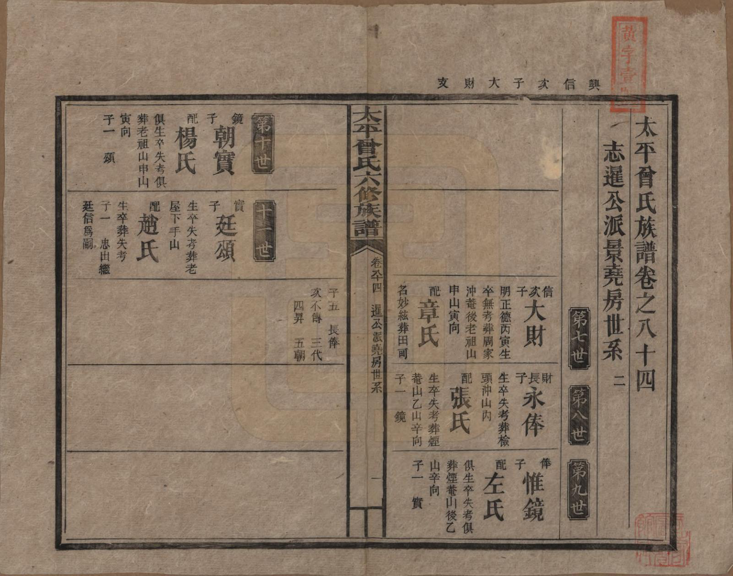 GTJP0073.曾.太平曾氏六修族谱.民国13年[1924]_084.pdf