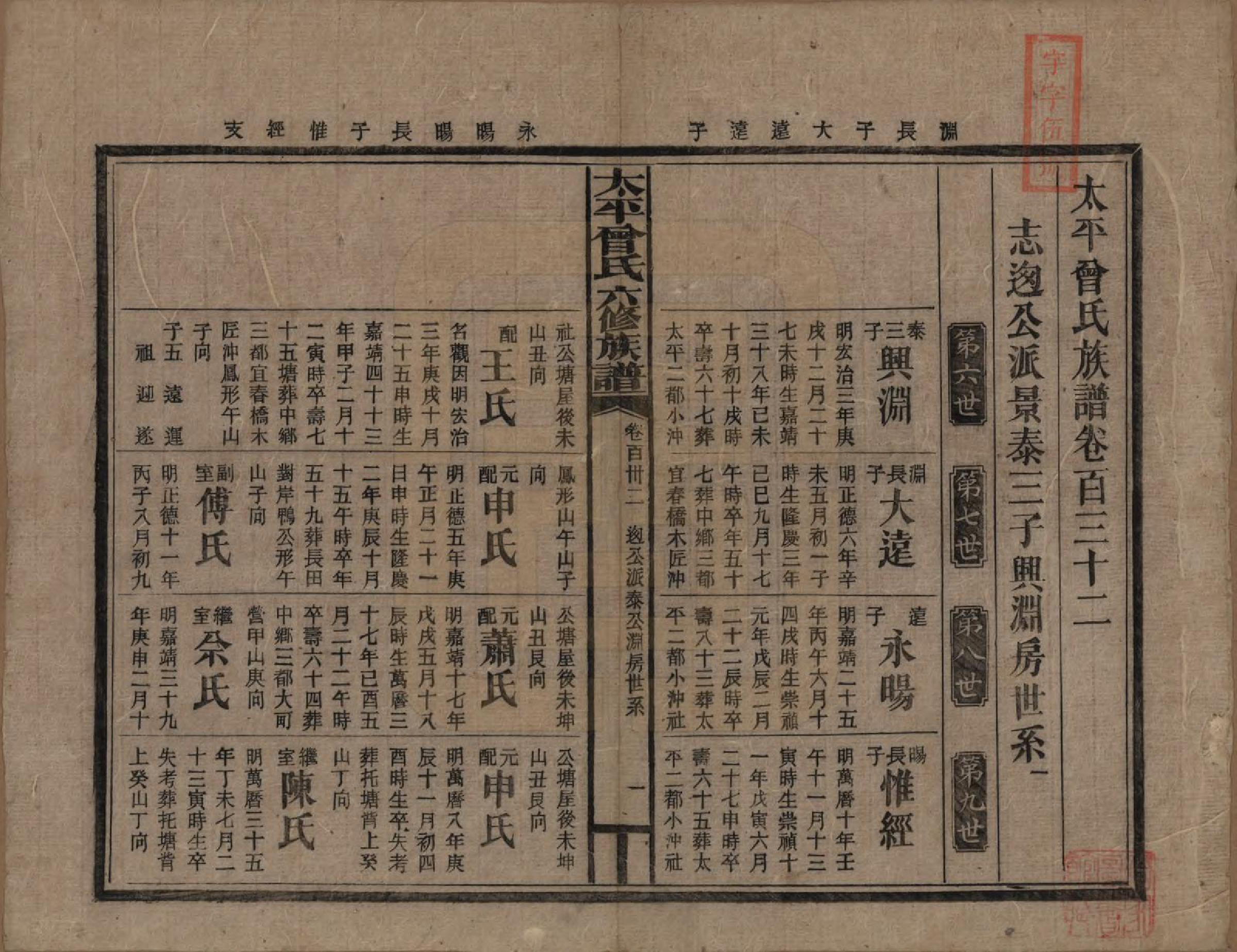 GTJP0073.曾.太平曾氏六修族谱.民国13年[1924]_132.pdf_第1页