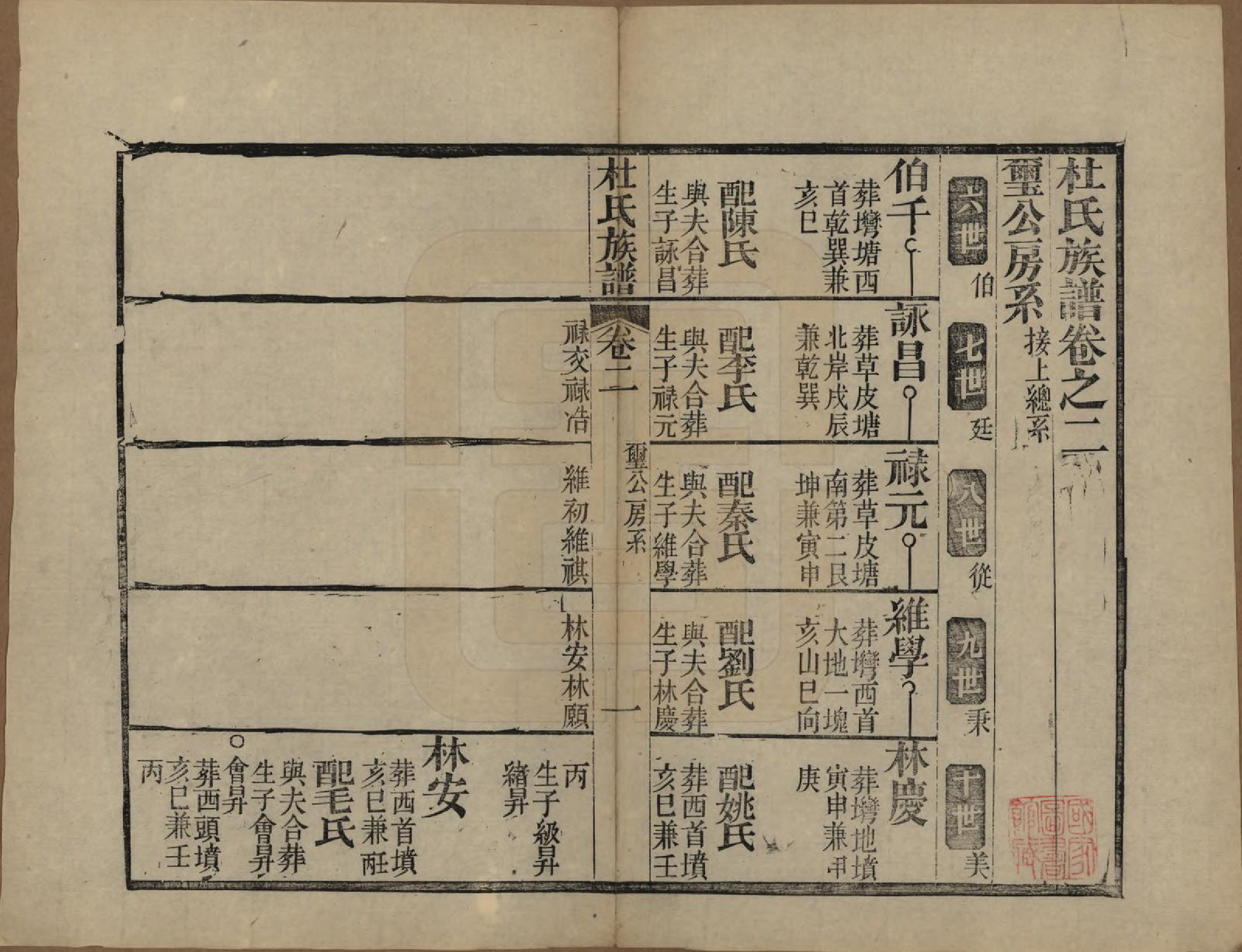 GTJP0310.杜.黄冈杜氏族谱二十六卷卷首四卷.民国三十七年[1948]_002.pdf_第1页