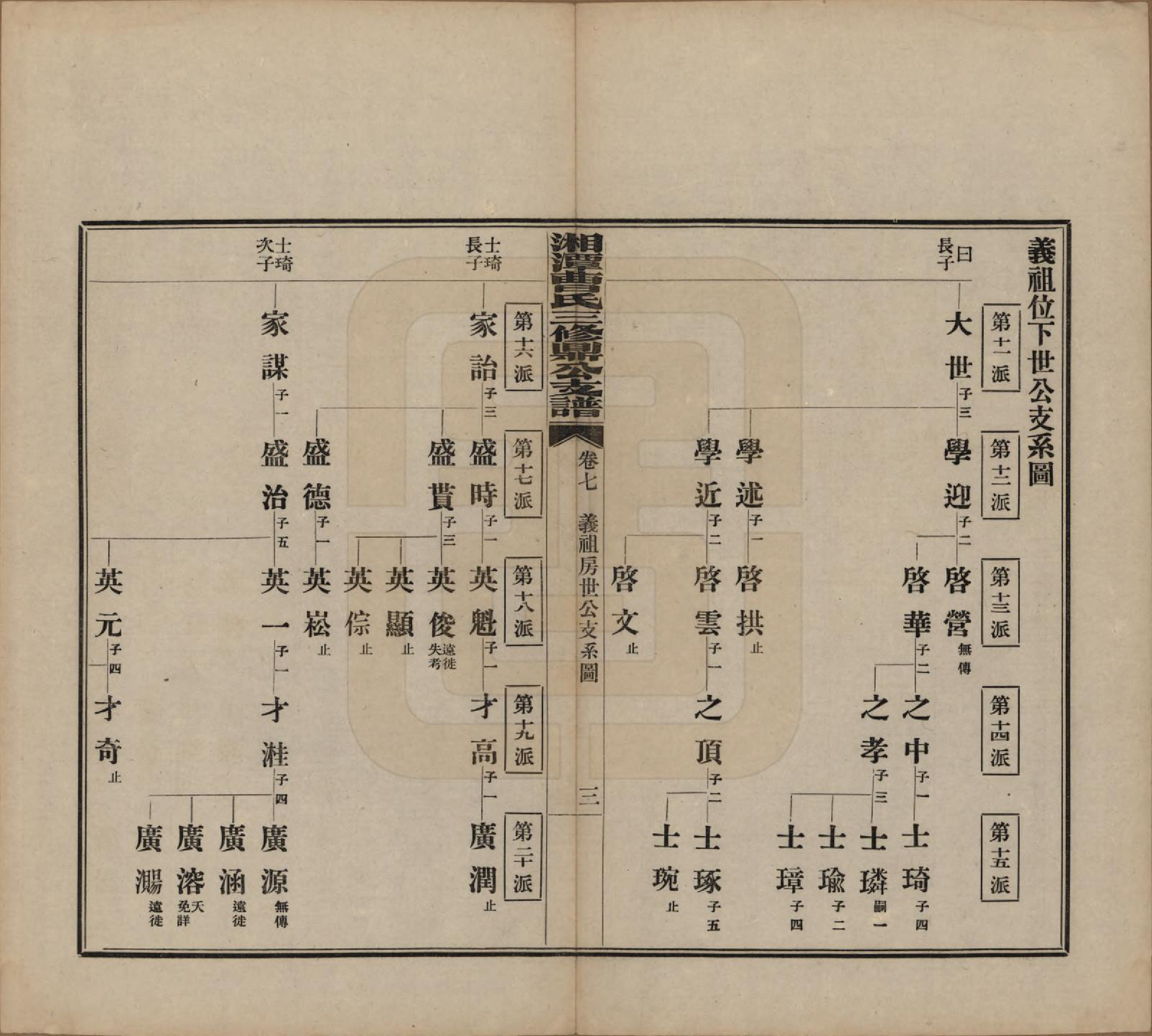 GTJP0053.曹.湖南湘潭.湘潭曹氏三修鼎公支谱十卷.民国二十四年（1935）_007.pdf_第3页