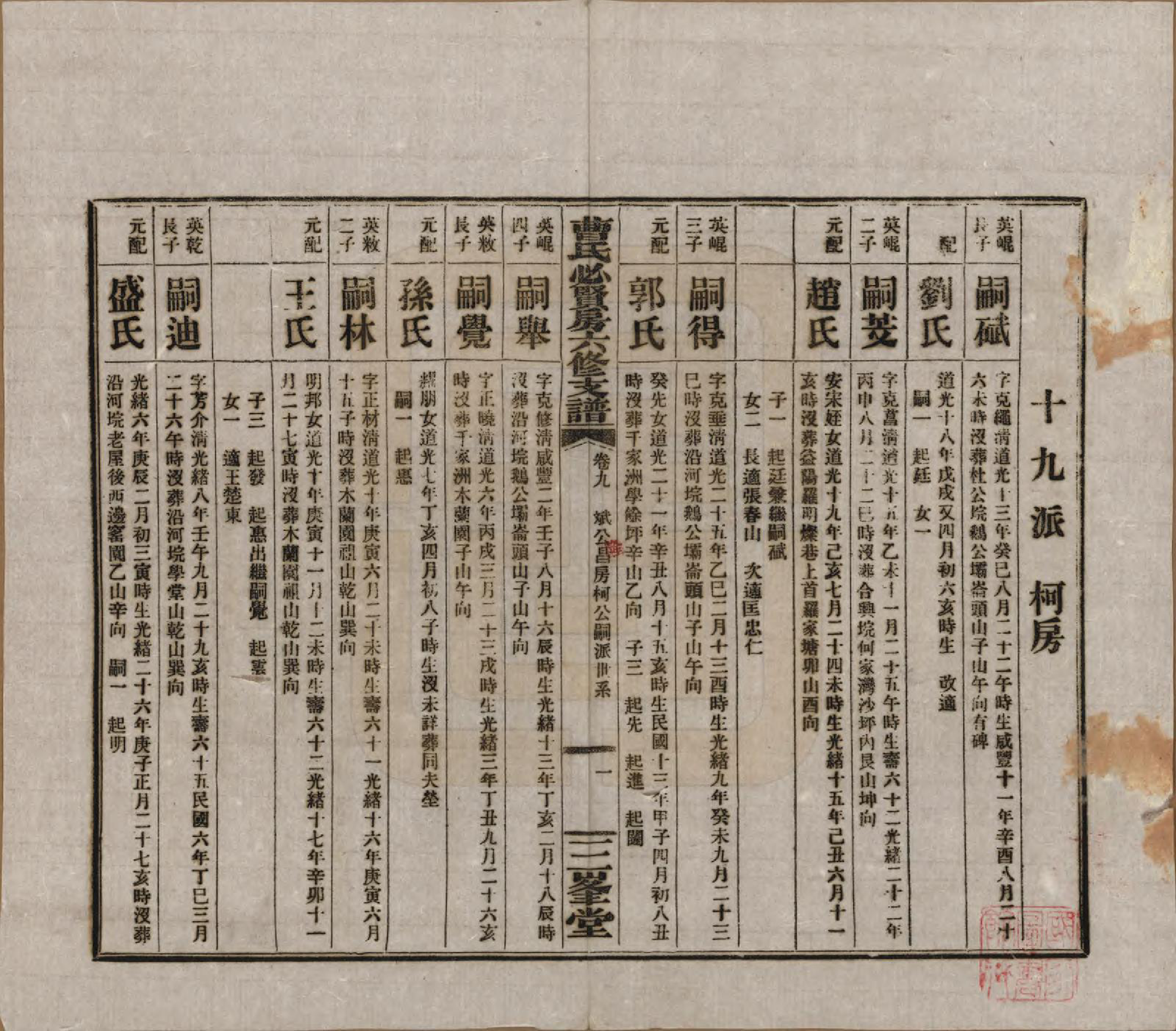 GTJP0059.曹.湖南长沙.三峯曹氏必贤房六修支谱十八卷卷首一卷.民国三十七年（1948）_009.pdf_第1页