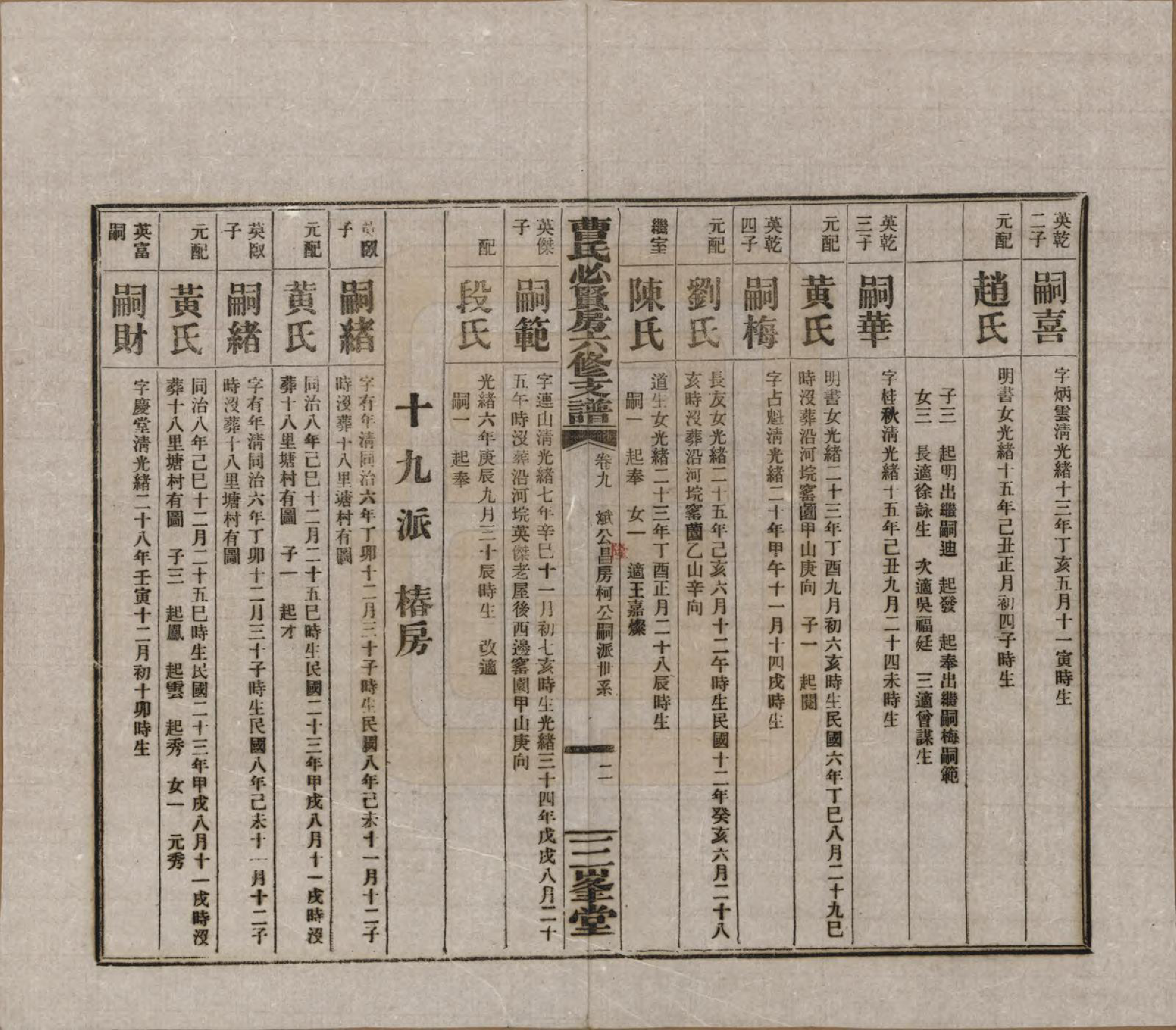 GTJP0059.曹.湖南长沙.三峯曹氏必贤房六修支谱十八卷卷首一卷.民国三十七年（1948）_009.pdf_第2页