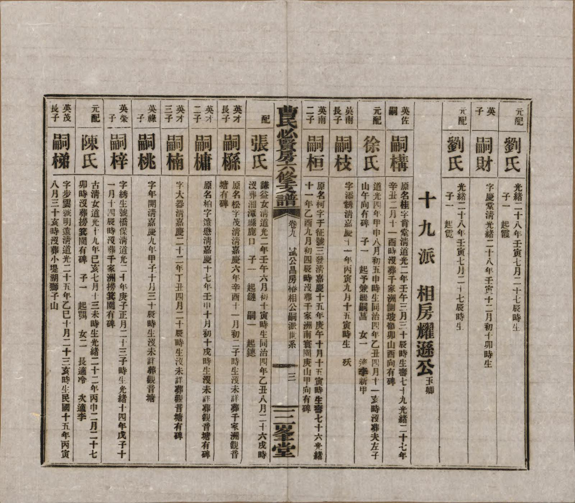 GTJP0059.曹.湖南长沙.三峯曹氏必贤房六修支谱十八卷卷首一卷.民国三十七年（1948）_009.pdf_第3页