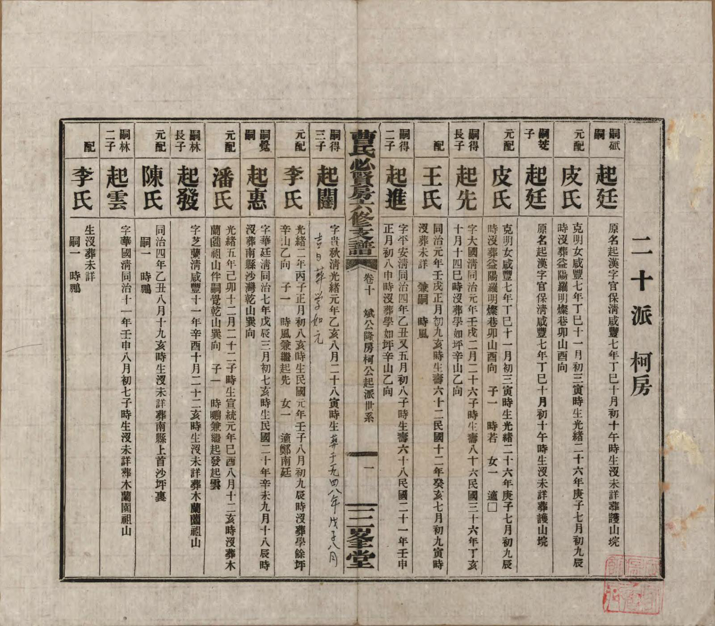 GTJP0059.曹.湖南长沙.三峯曹氏必贤房六修支谱十八卷卷首一卷.民国三十七年（1948）_010.pdf_第1页
