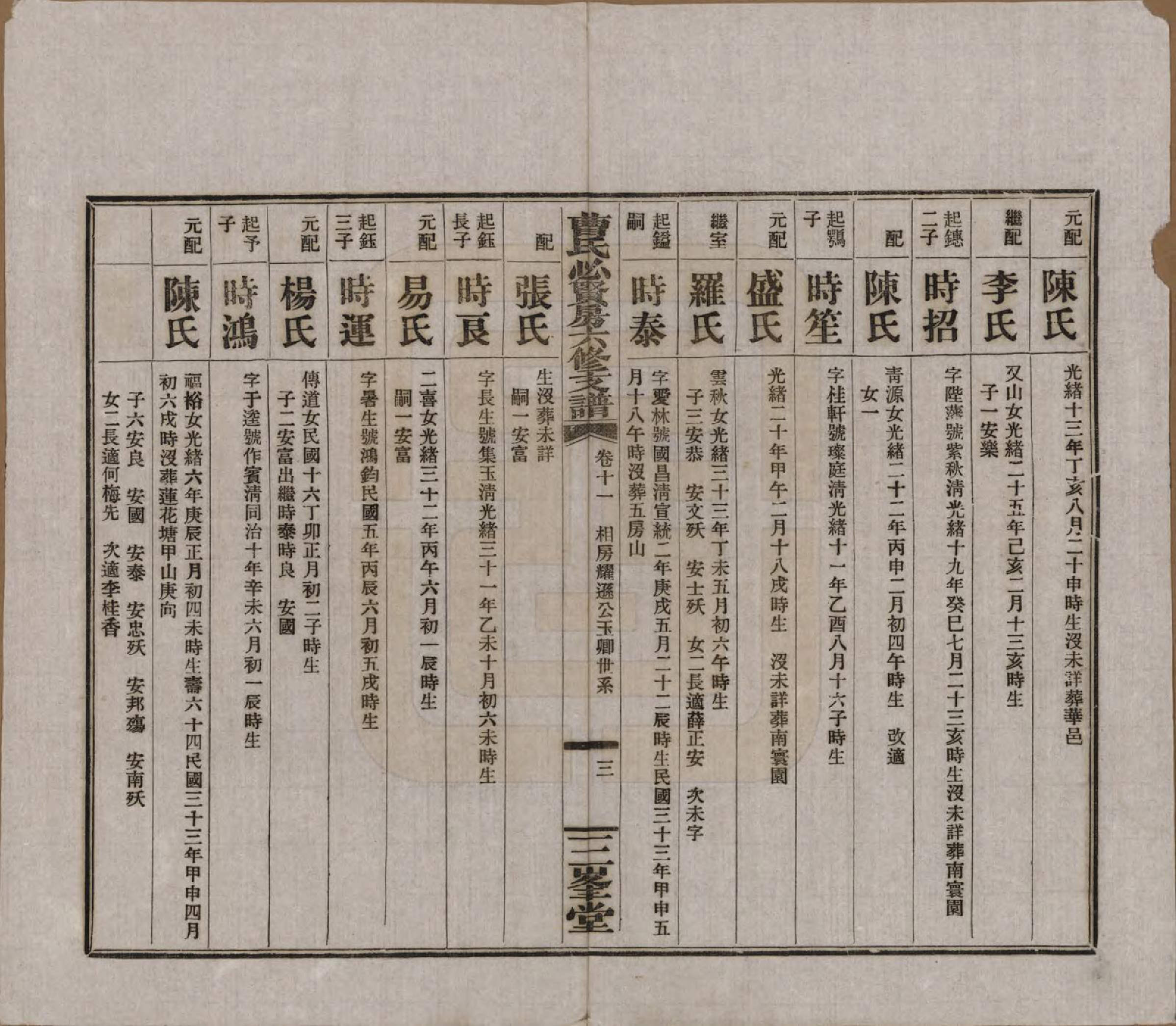 GTJP0059.曹.湖南长沙.三峯曹氏必贤房六修支谱十八卷卷首一卷.民国三十七年（1948）_011.pdf_第3页