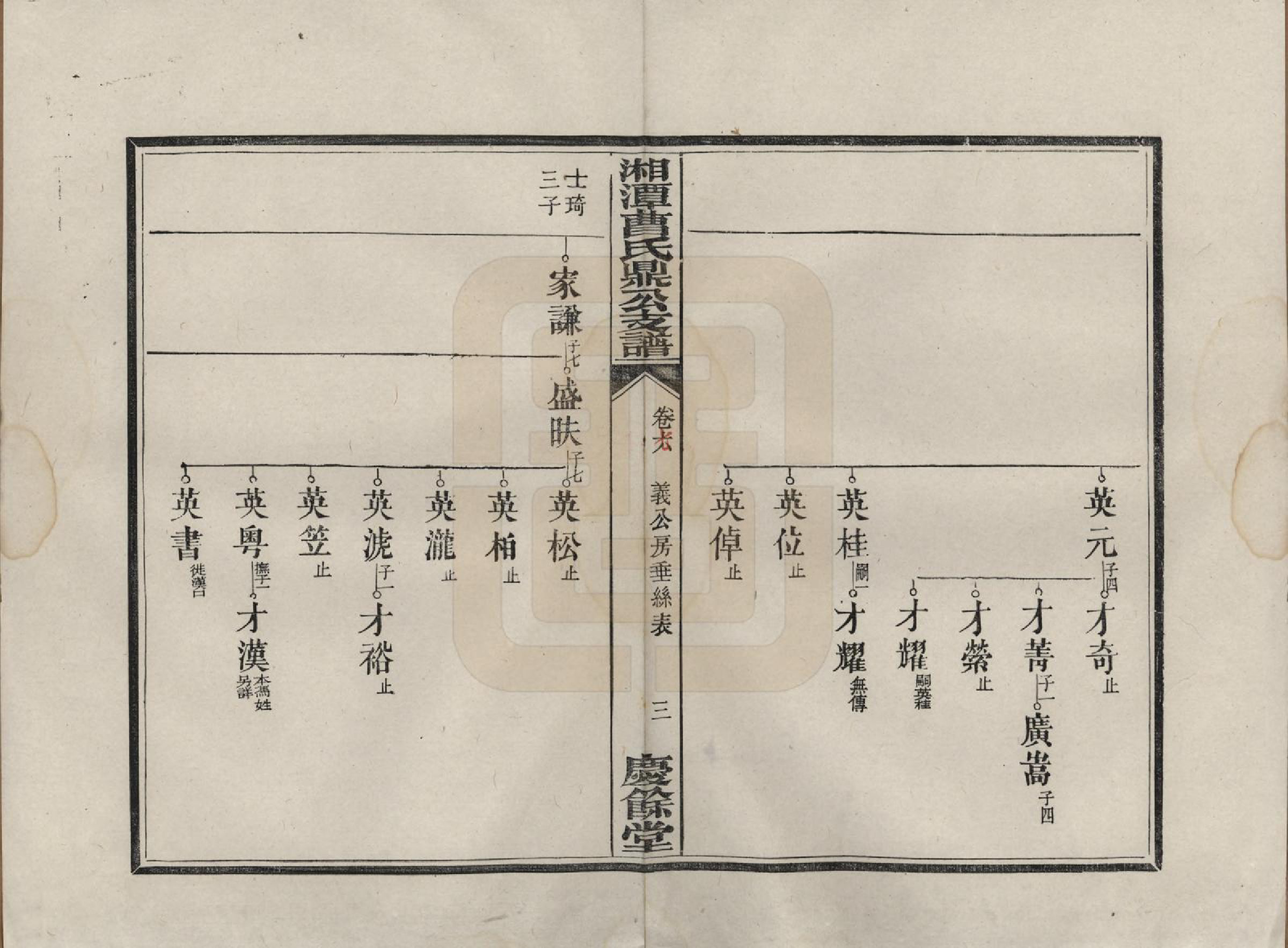 GTJP0066.曹.湖南湘潭.湘潭曹氏鼎公支谱二十卷首一卷.清光绪二十年（1894）_007.pdf_第3页