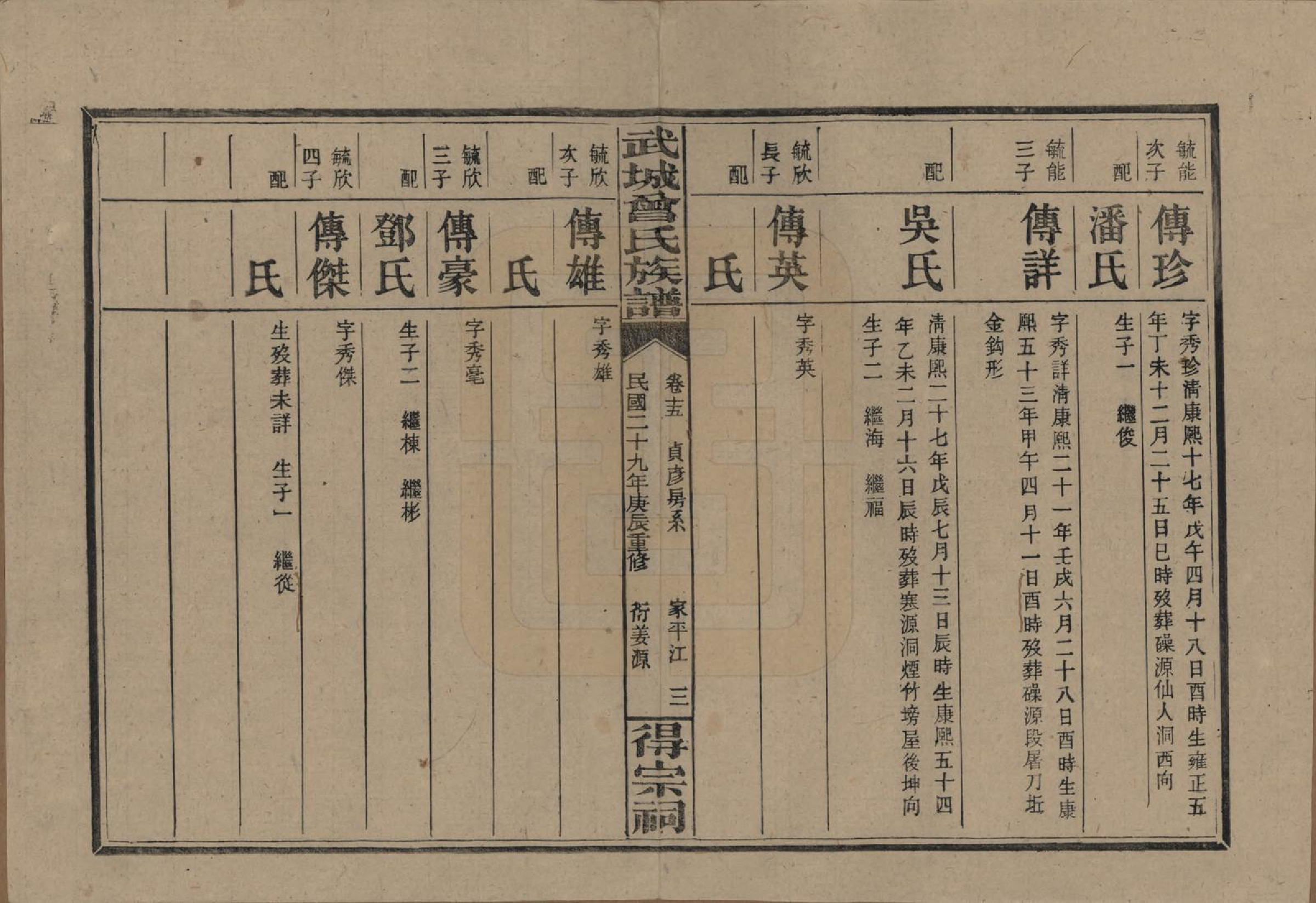 GTJP0078.曾.湖南浏阳.武陵曾氏族谱.民国29年[1940]_015.pdf_第3页