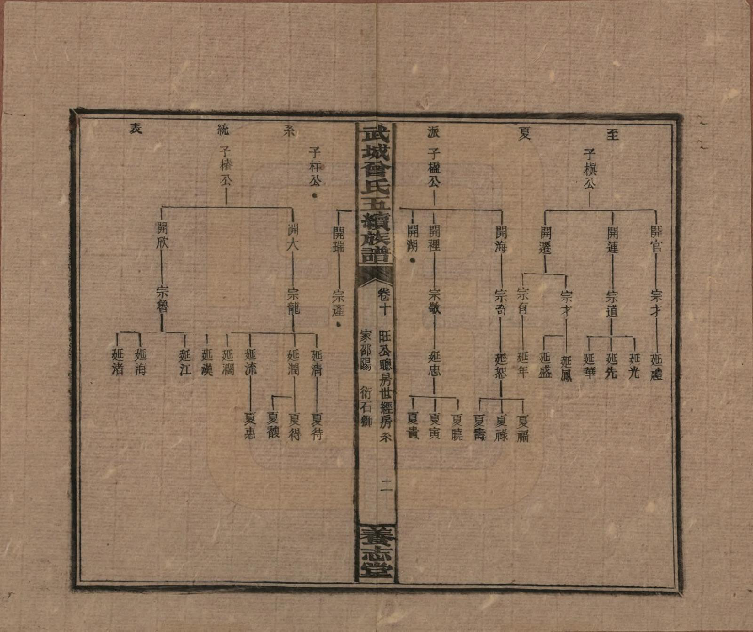 GTJP0079.曾.湖南邵阳.武城曾氏五续族谱.民国32年[1943]_010.pdf_第2页