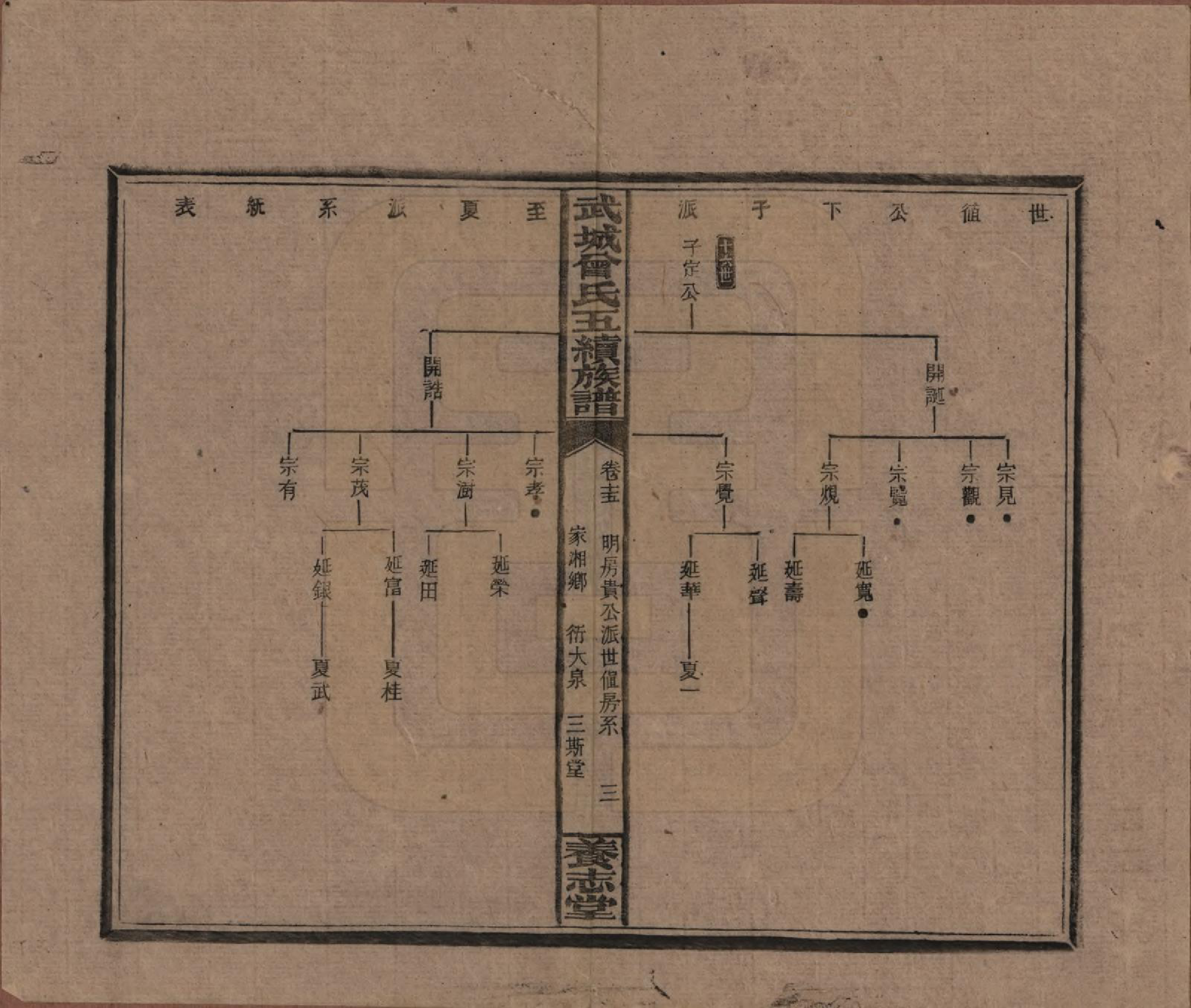 GTJP0079.曾.湖南邵阳.武城曾氏五续族谱.民国32年[1943]_015.pdf_第3页