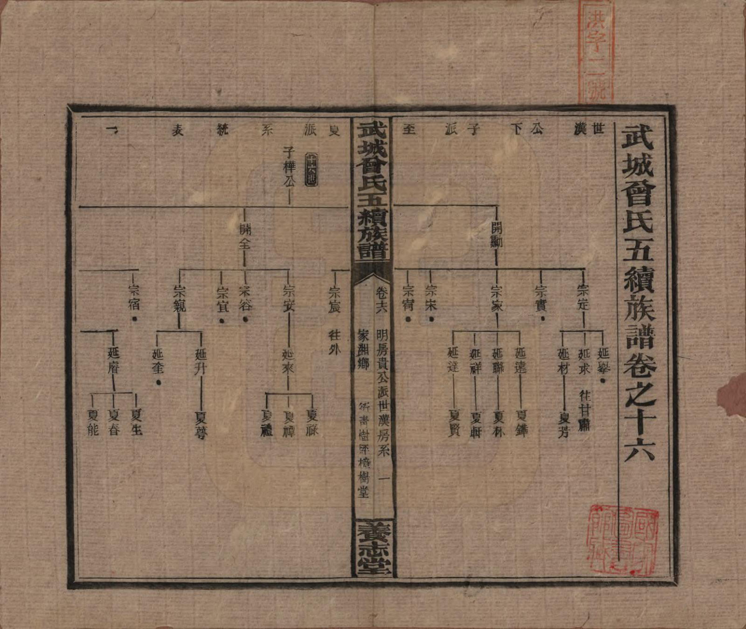 GTJP0079.曾.湖南邵阳.武城曾氏五续族谱.民国32年[1943]_016.pdf_第1页