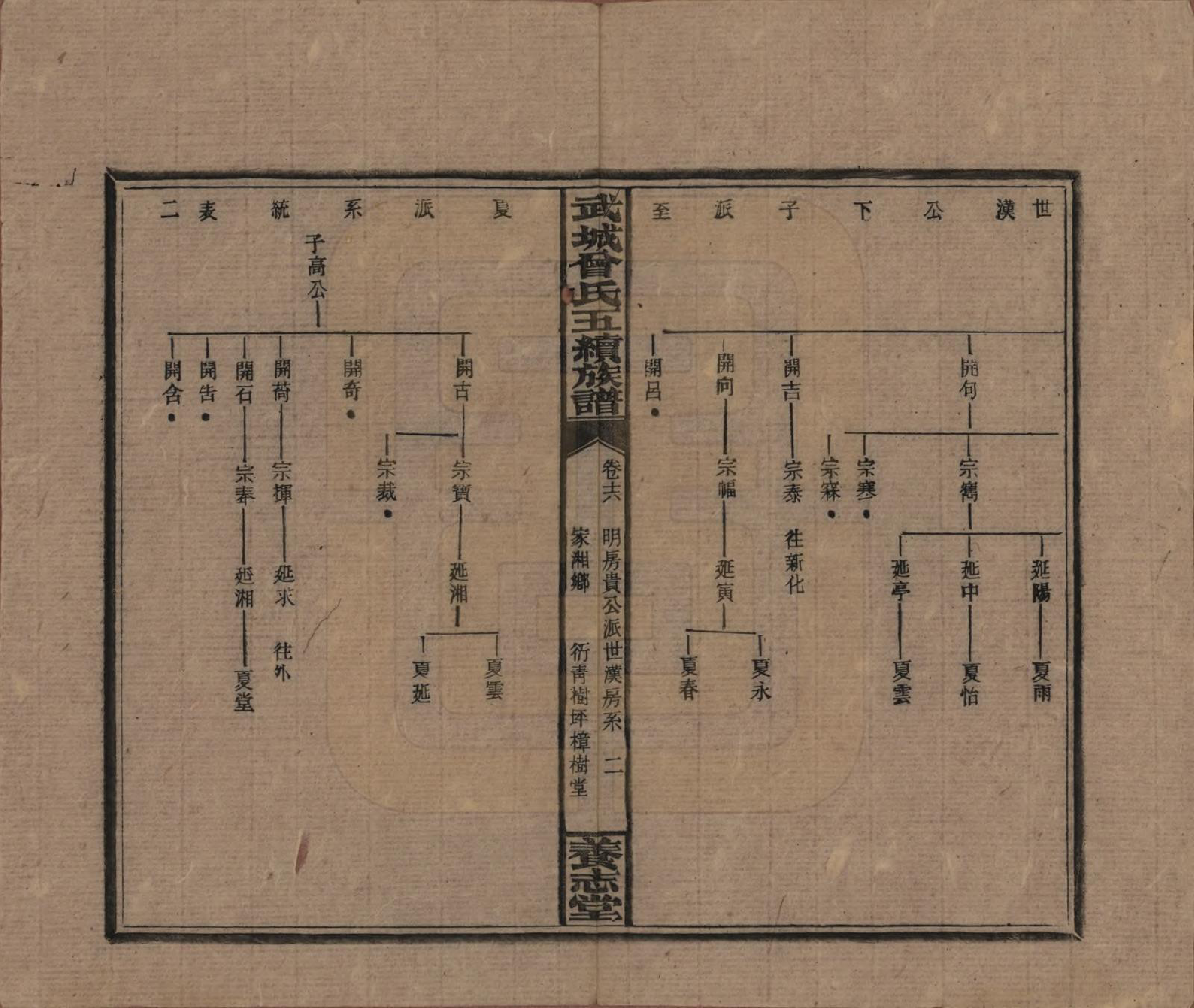 GTJP0079.曾.湖南邵阳.武城曾氏五续族谱.民国32年[1943]_016.pdf_第2页