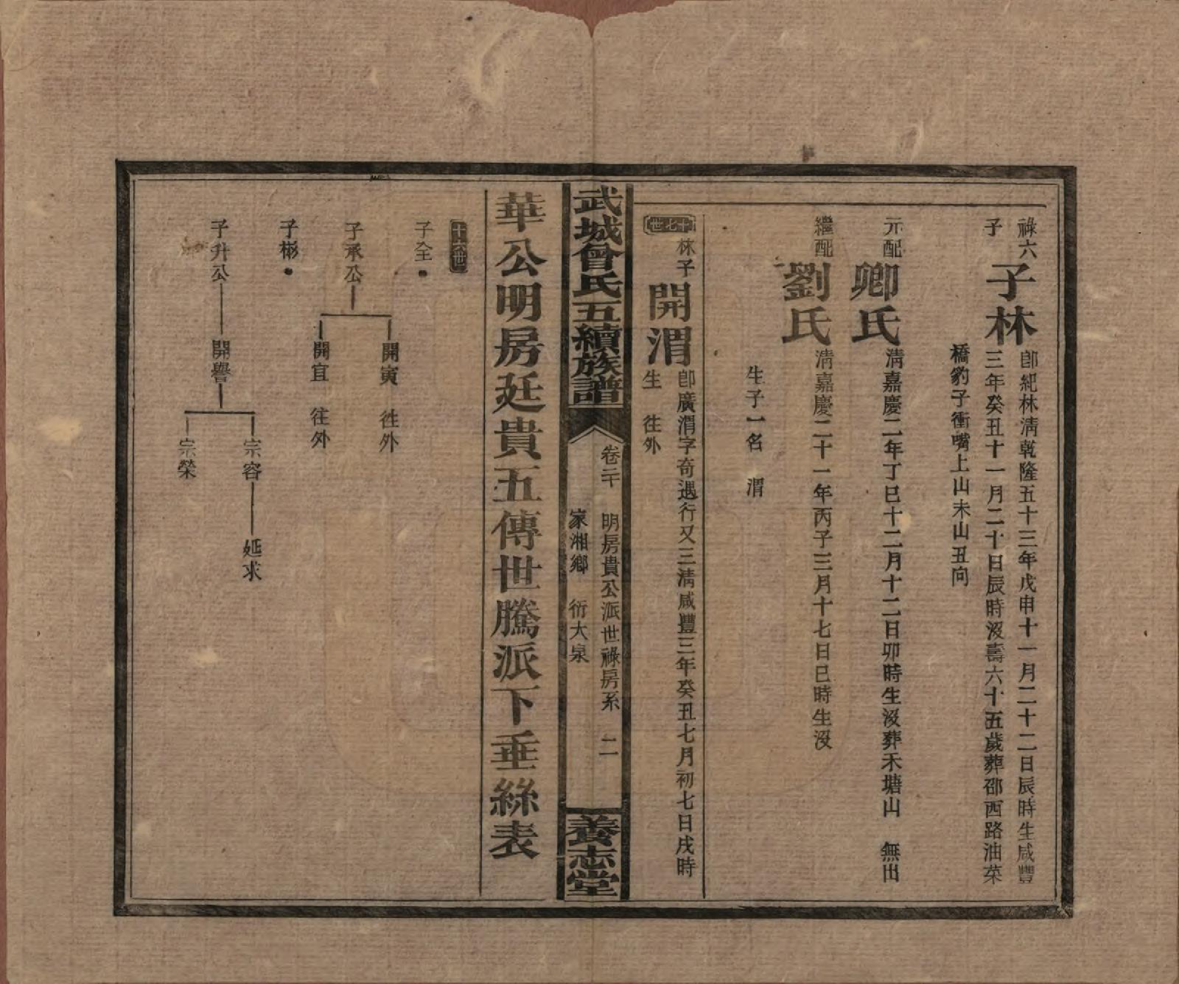 GTJP0079.曾.湖南邵阳.武城曾氏五续族谱.民国32年[1943]_020.pdf_第2页
