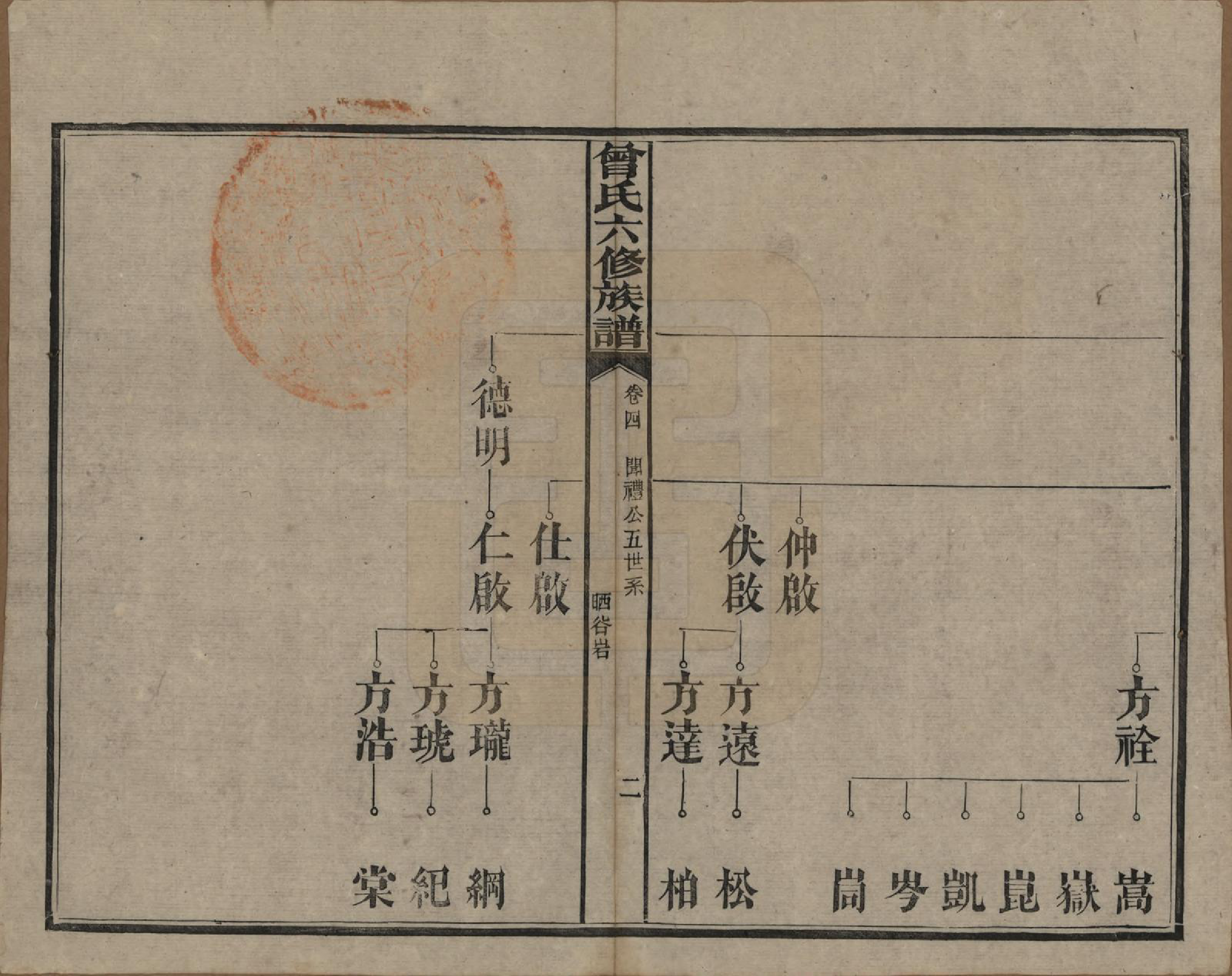 GTJP0081.曾.湖南汉寿.曾氏六修族谱.民国37年[1948]_004.pdf_第2页