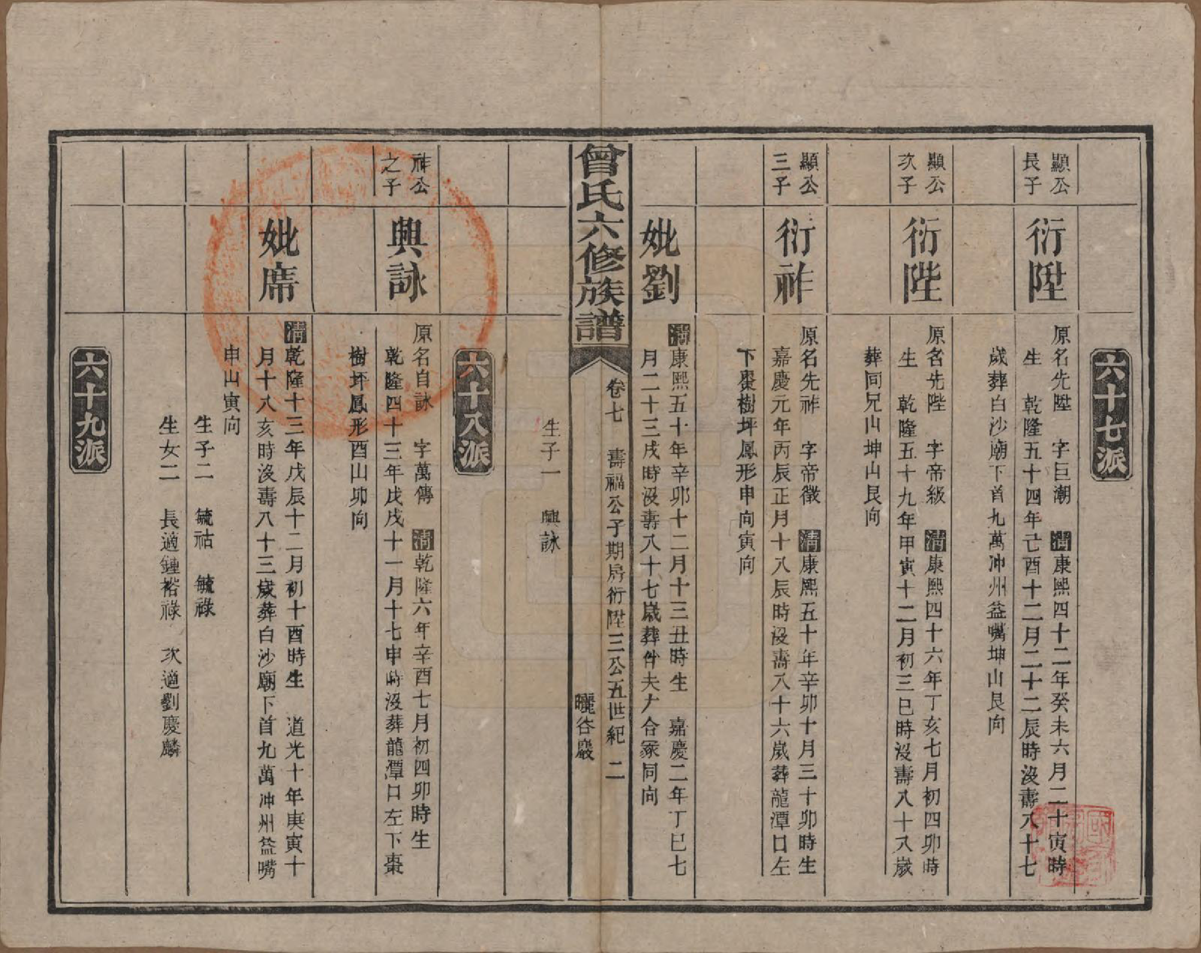 GTJP0081.曾.湖南汉寿.曾氏六修族谱.民国37年[1948]_007.pdf_第2页