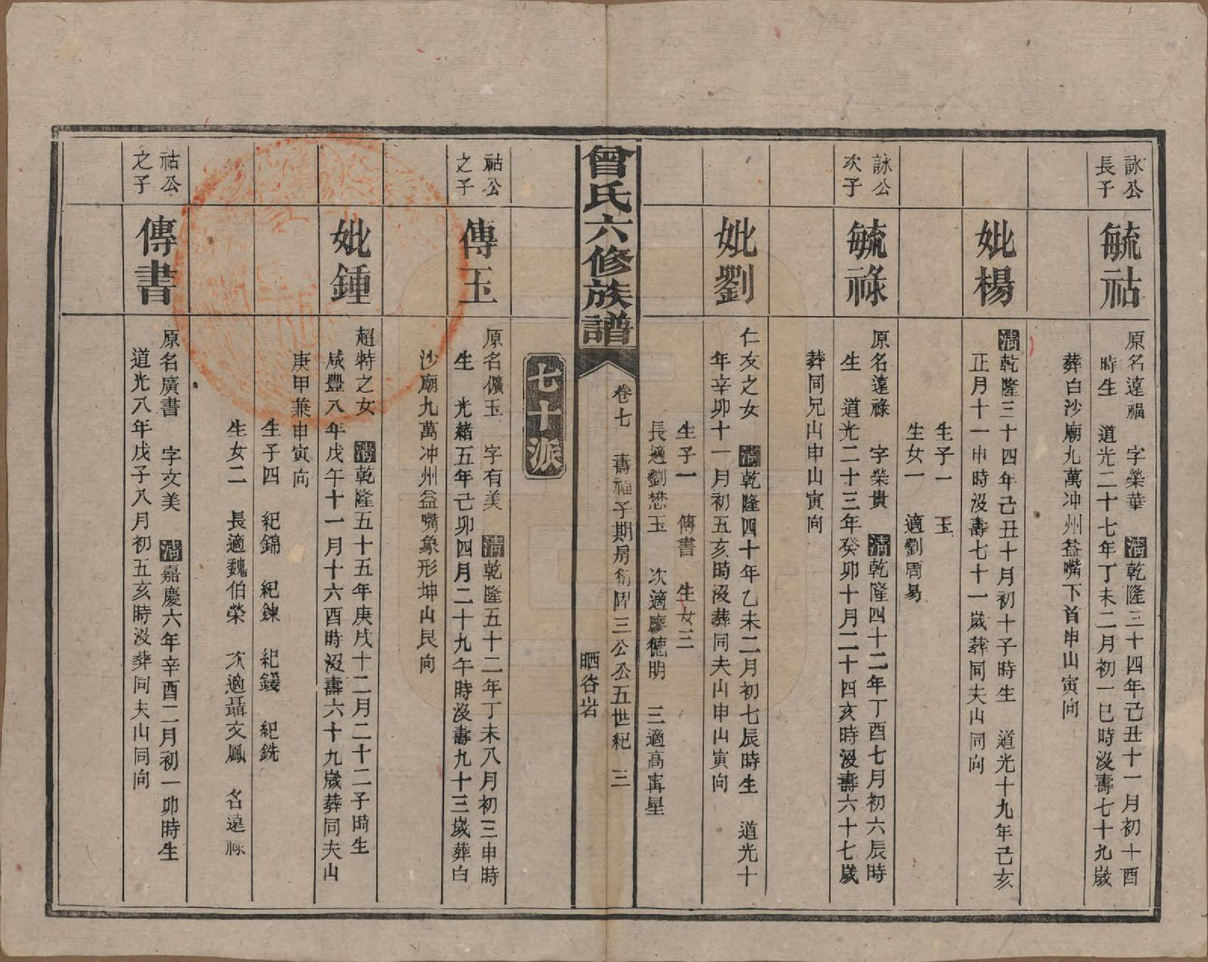 GTJP0081.曾.湖南汉寿.曾氏六修族谱.民国37年[1948]_007.pdf_第3页
