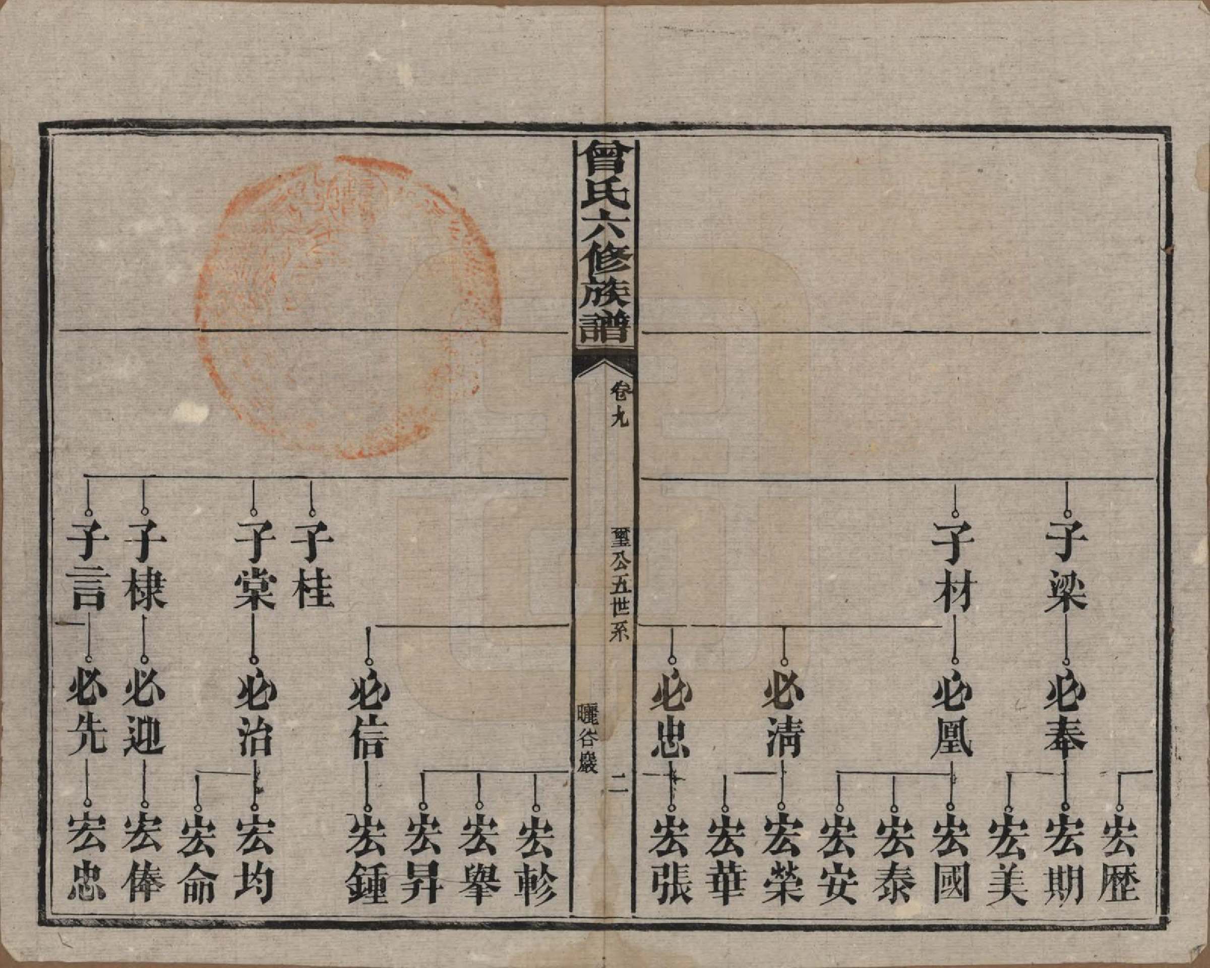 GTJP0081.曾.湖南汉寿.曾氏六修族谱.民国37年[1948]_009.pdf_第2页