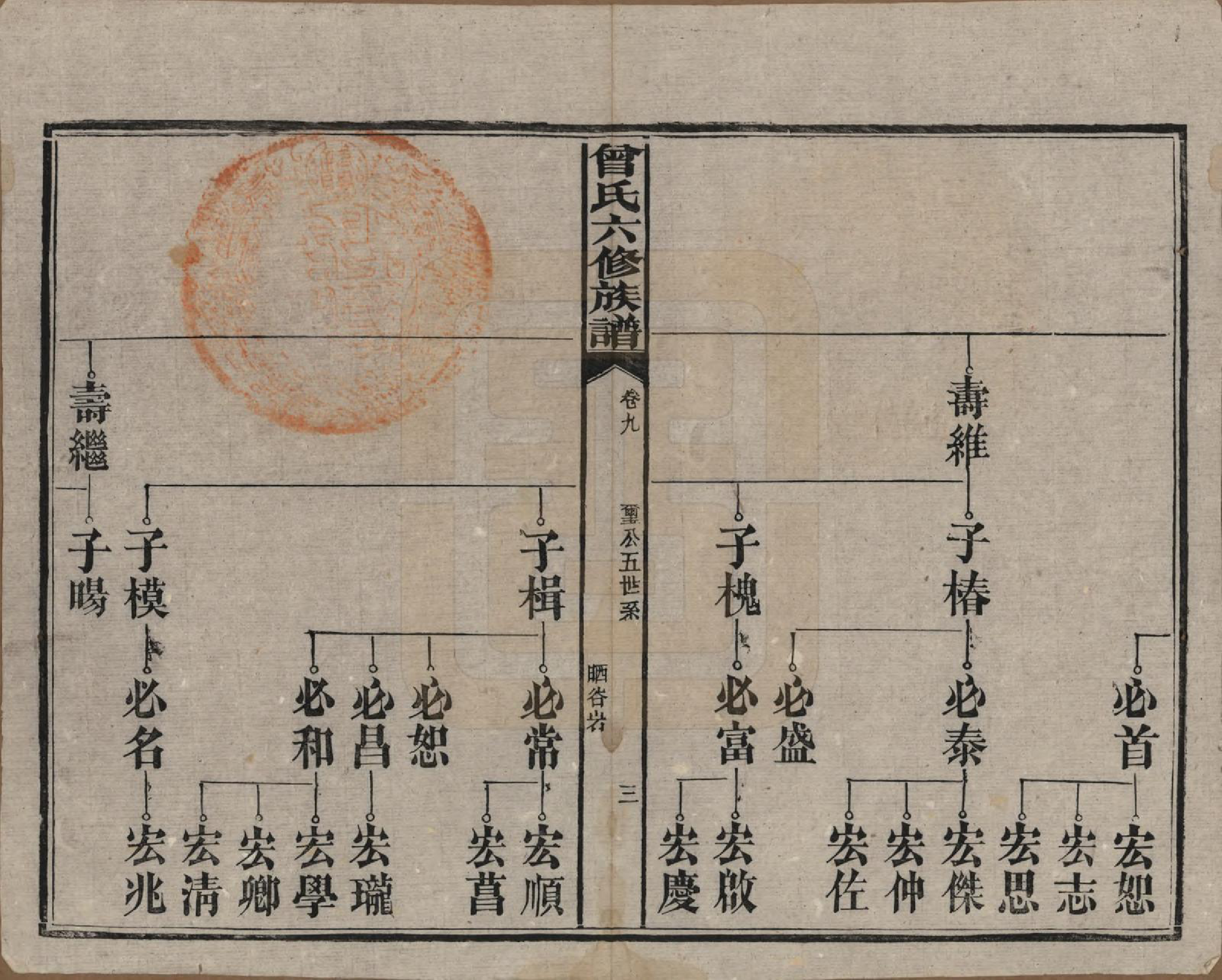 GTJP0081.曾.湖南汉寿.曾氏六修族谱.民国37年[1948]_009.pdf_第3页