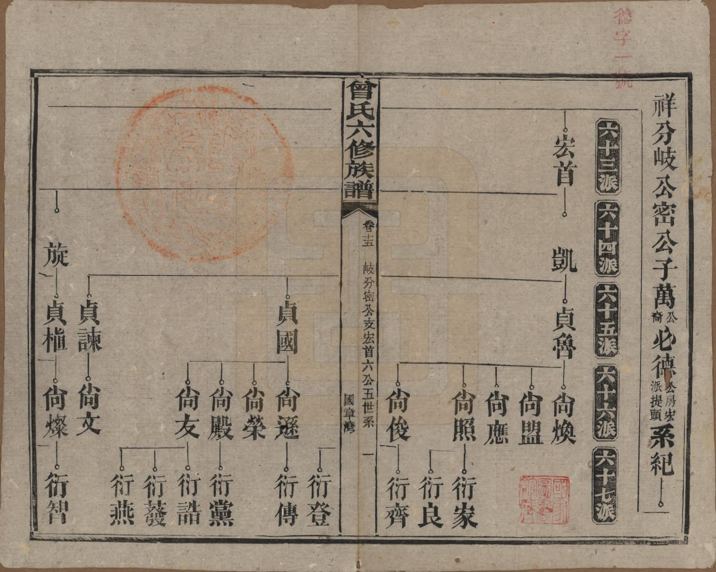 GTJP0081.曾.湖南汉寿.曾氏六修族谱.民国37年[1948]_015.pdf_第1页
