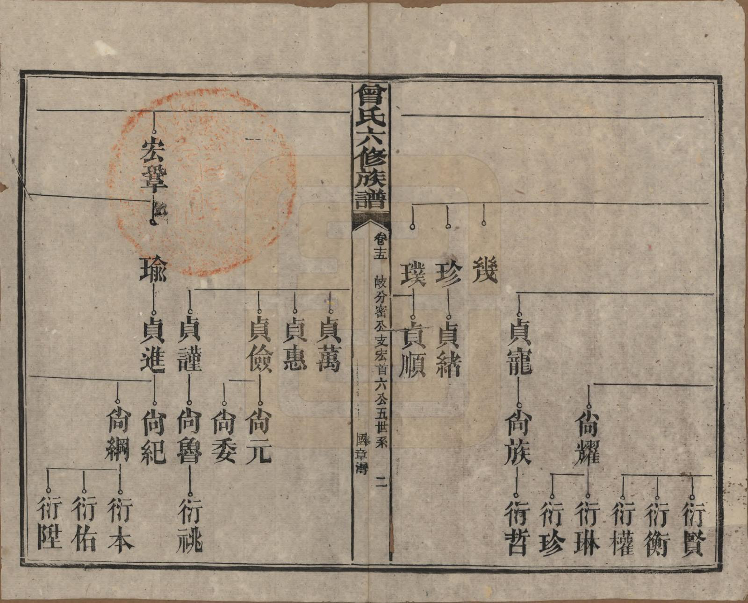 GTJP0081.曾.湖南汉寿.曾氏六修族谱.民国37年[1948]_015.pdf_第2页