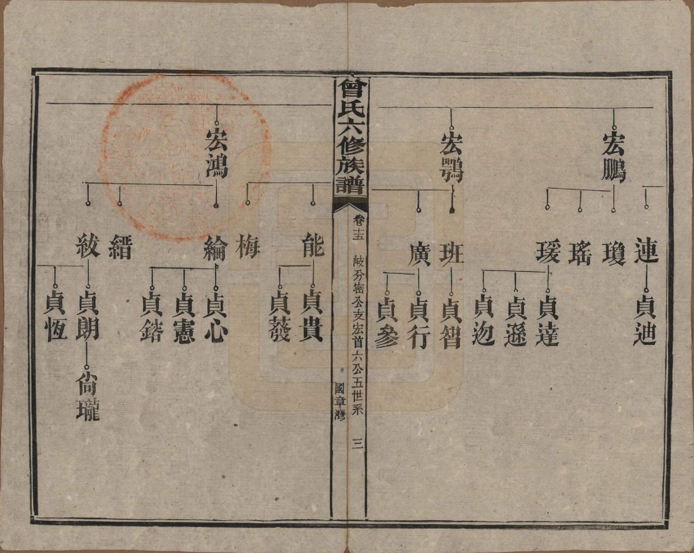 GTJP0081.曾.湖南汉寿.曾氏六修族谱.民国37年[1948]_015.pdf_第3页