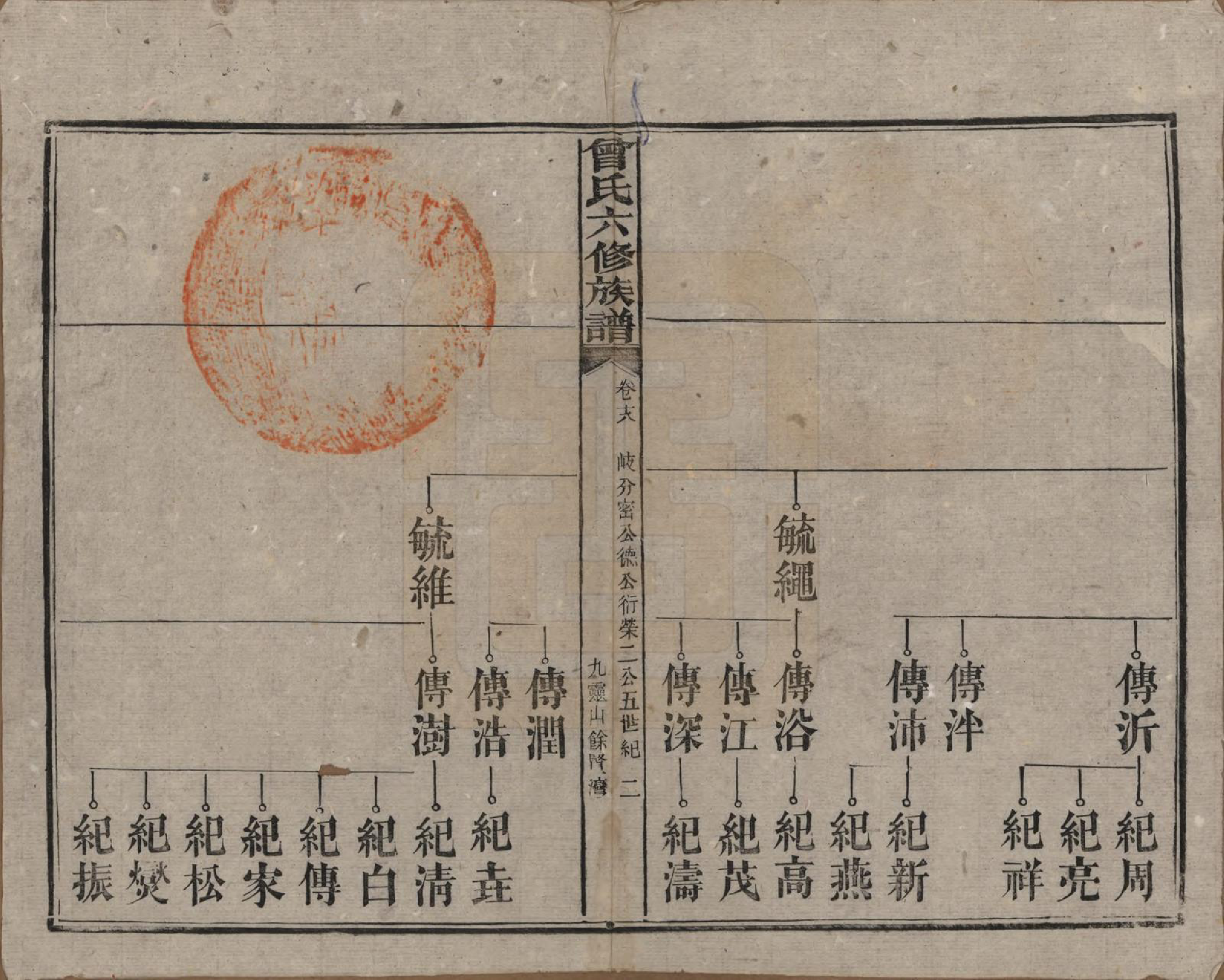 GTJP0081.曾.湖南汉寿.曾氏六修族谱.民国37年[1948]_018.pdf_第2页