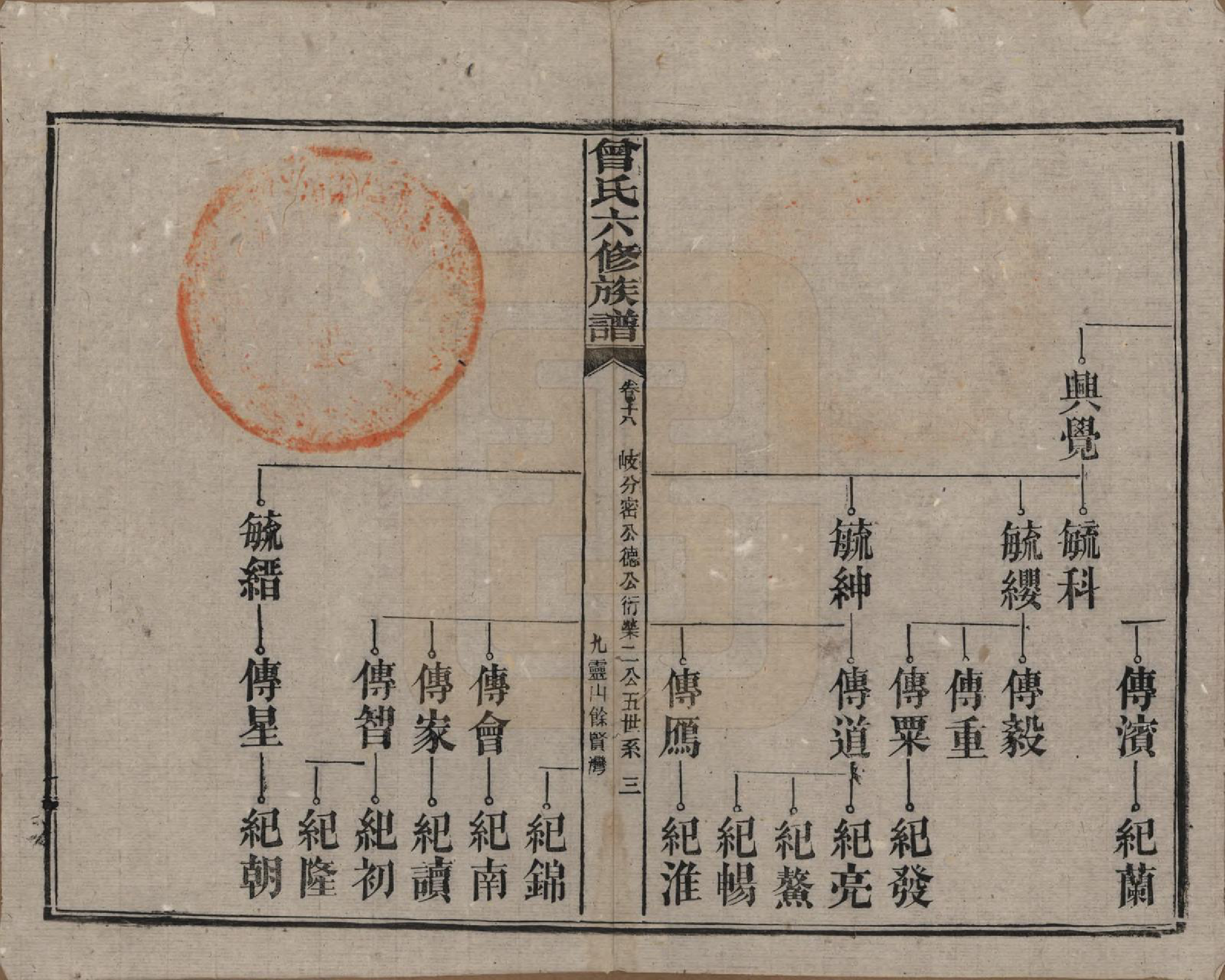 GTJP0081.曾.湖南汉寿.曾氏六修族谱.民国37年[1948]_018.pdf_第3页