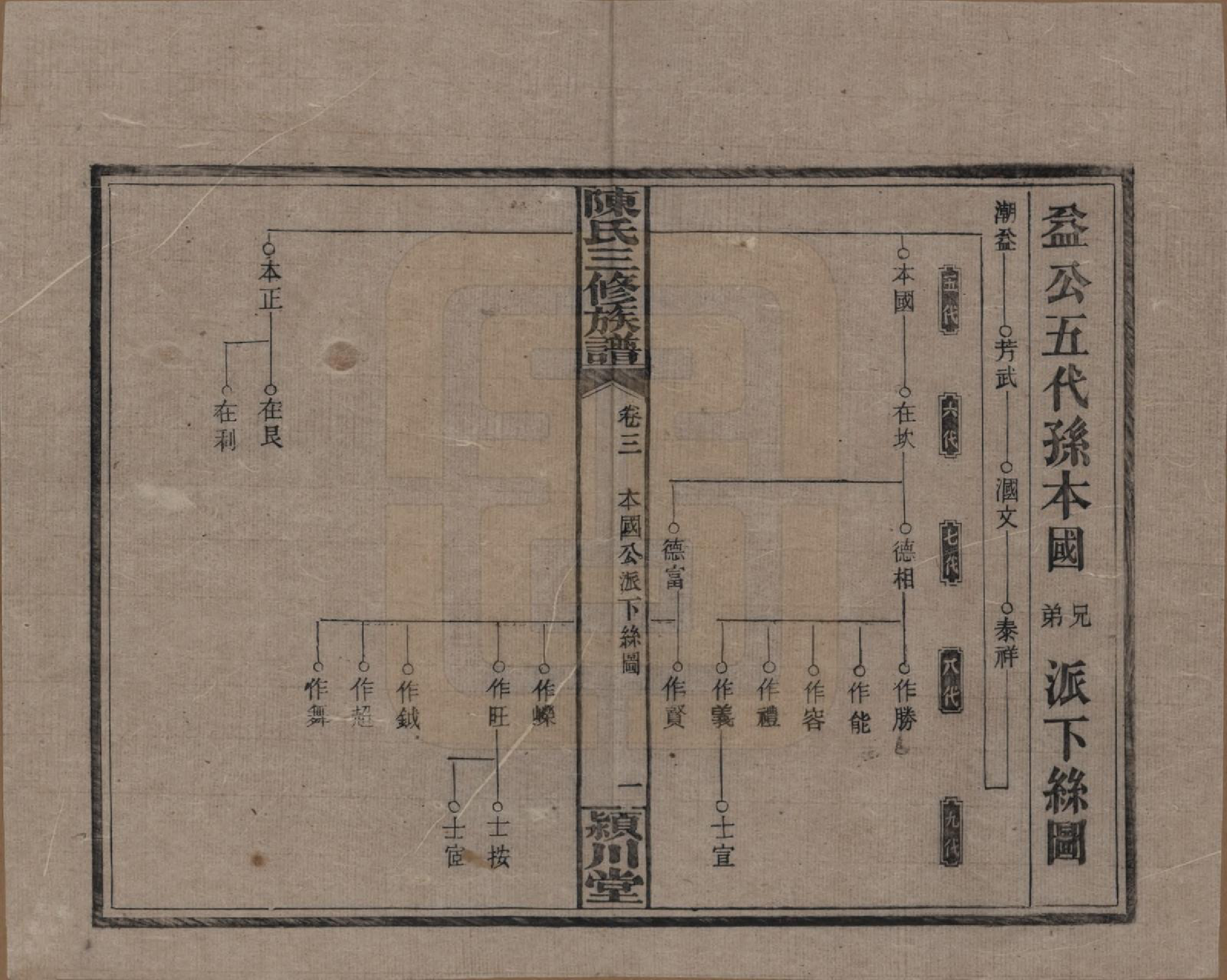 GTJP0105.陈.湖南湘潭.上湘陈氏三修族谱.民国19年(1930)_003.pdf_第1页