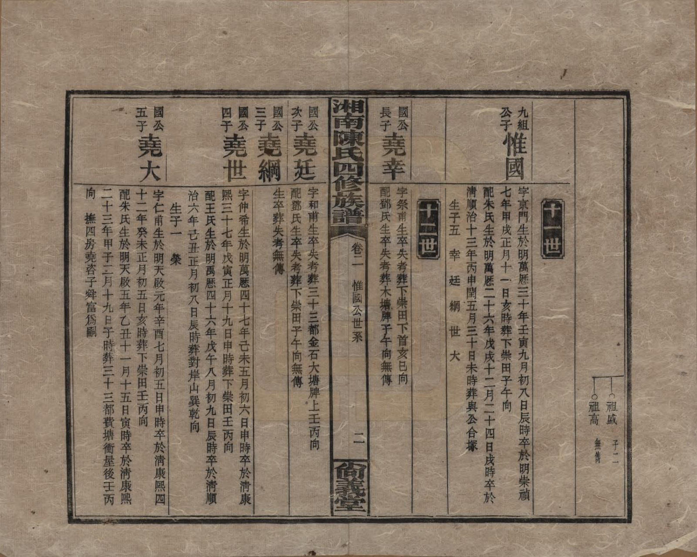 GTJP0107.陈.湖南湘乡.湘南陈氏四修族谱.民国21年[1932]_002.pdf_第2页