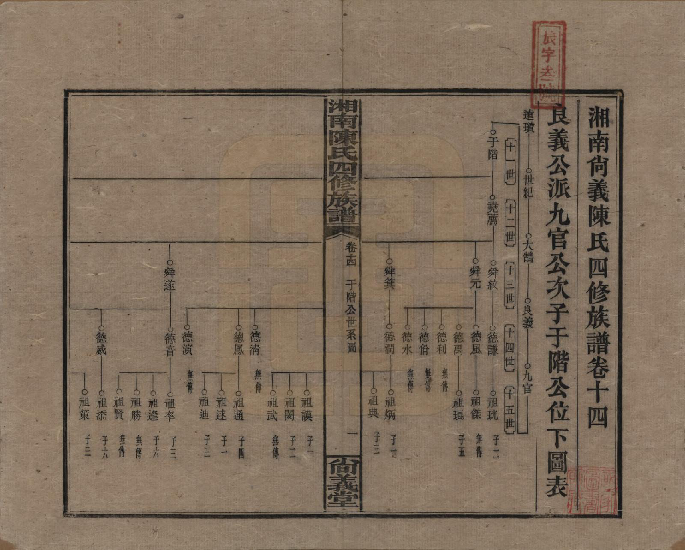 GTJP0107.陈.湖南湘乡.湘南陈氏四修族谱.民国21年[1932]_014.pdf_第1页