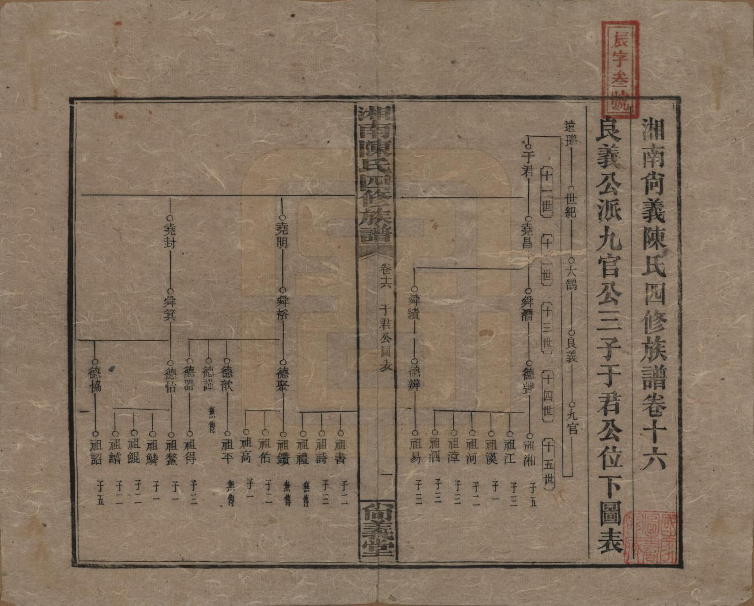 GTJP0107.陈.湖南湘乡.湘南陈氏四修族谱.民国21年[1932]_016.pdf_第1页