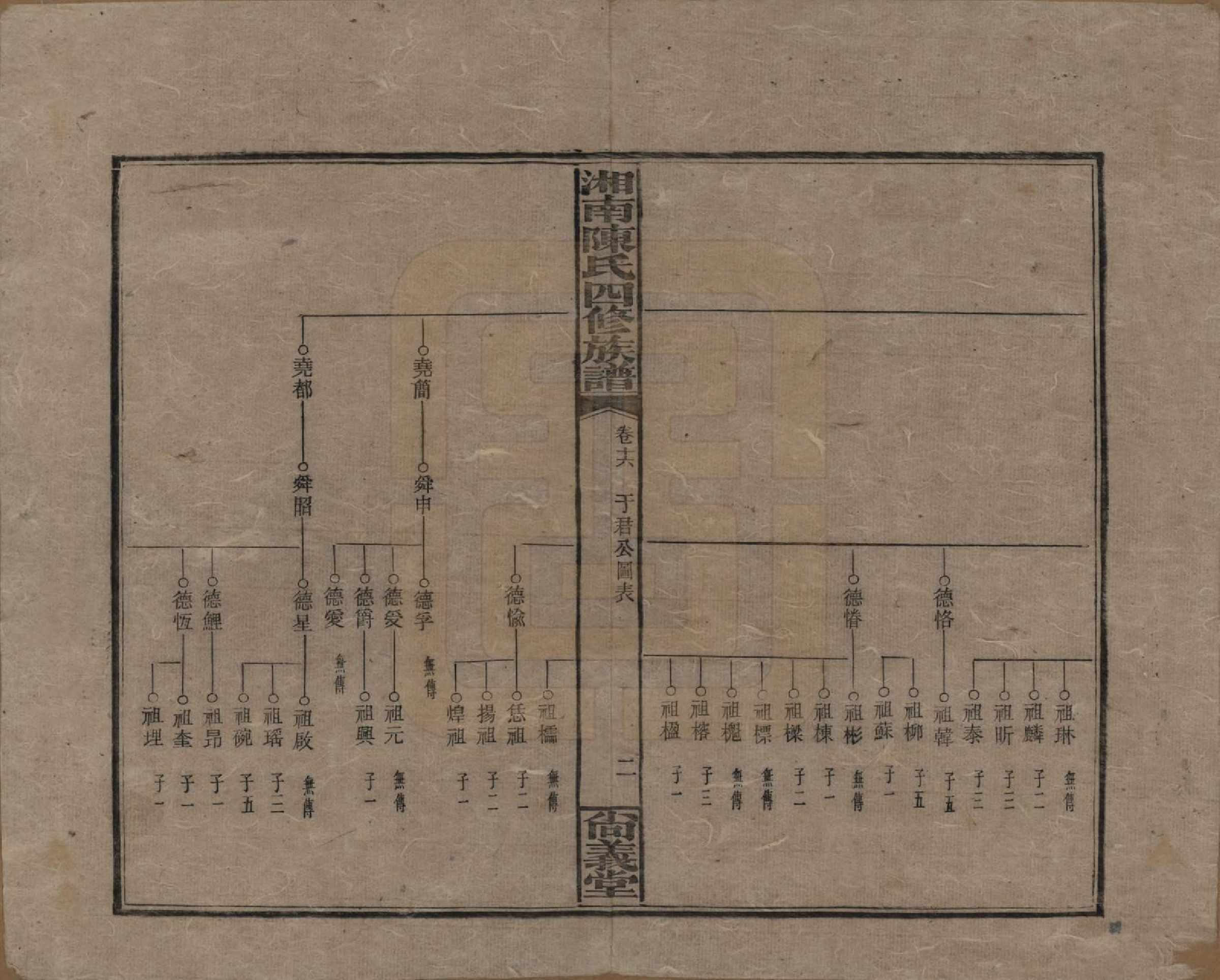 GTJP0107.陈.湖南湘乡.湘南陈氏四修族谱.民国21年[1932]_016.pdf_第2页