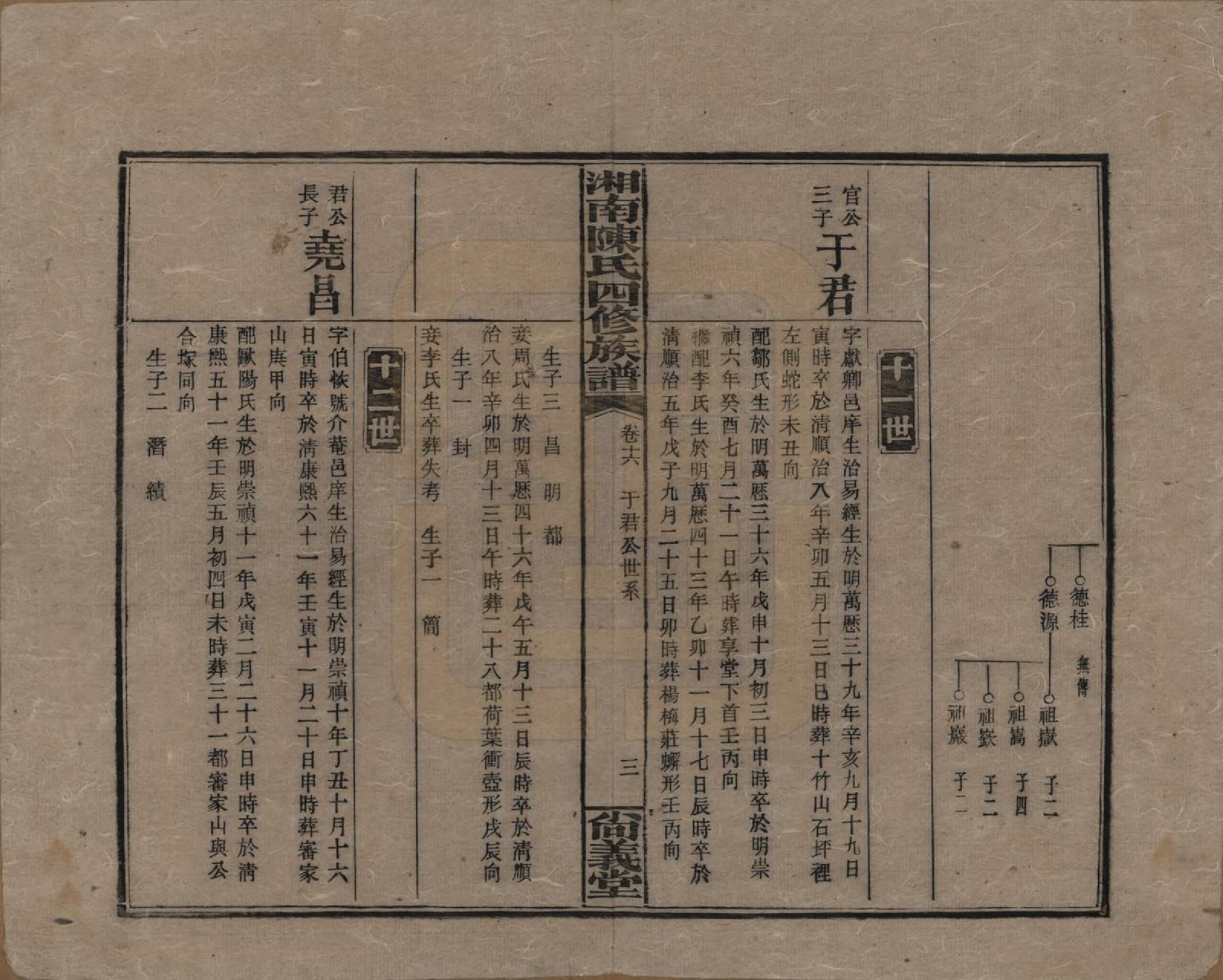 GTJP0107.陈.湖南湘乡.湘南陈氏四修族谱.民国21年[1932]_016.pdf_第3页