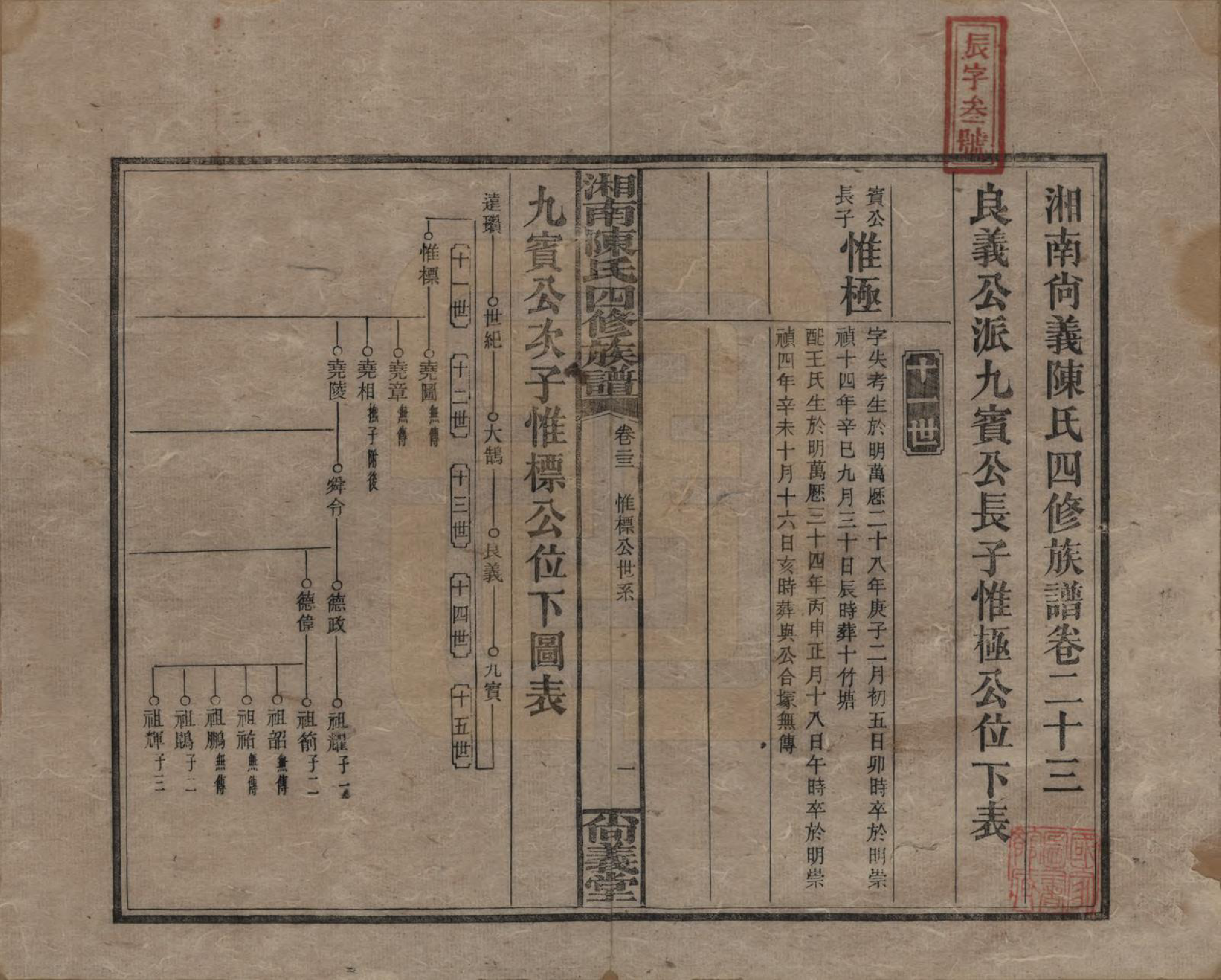 GTJP0107.陈.湖南湘乡.湘南陈氏四修族谱.民国21年[1932]_023.pdf_第1页