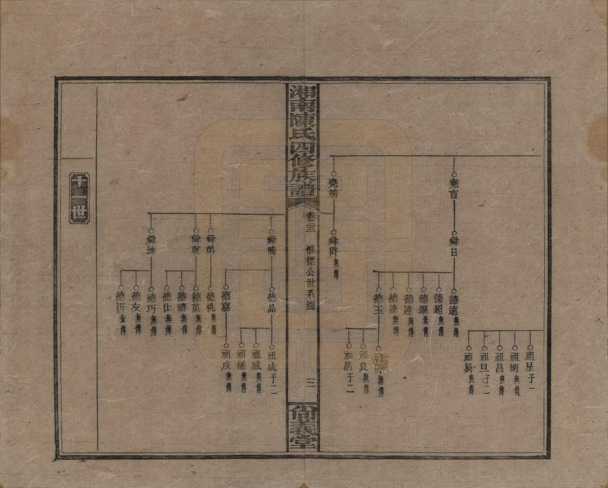 GTJP0107.陈.湖南湘乡.湘南陈氏四修族谱.民国21年[1932]_023.pdf_第3页
