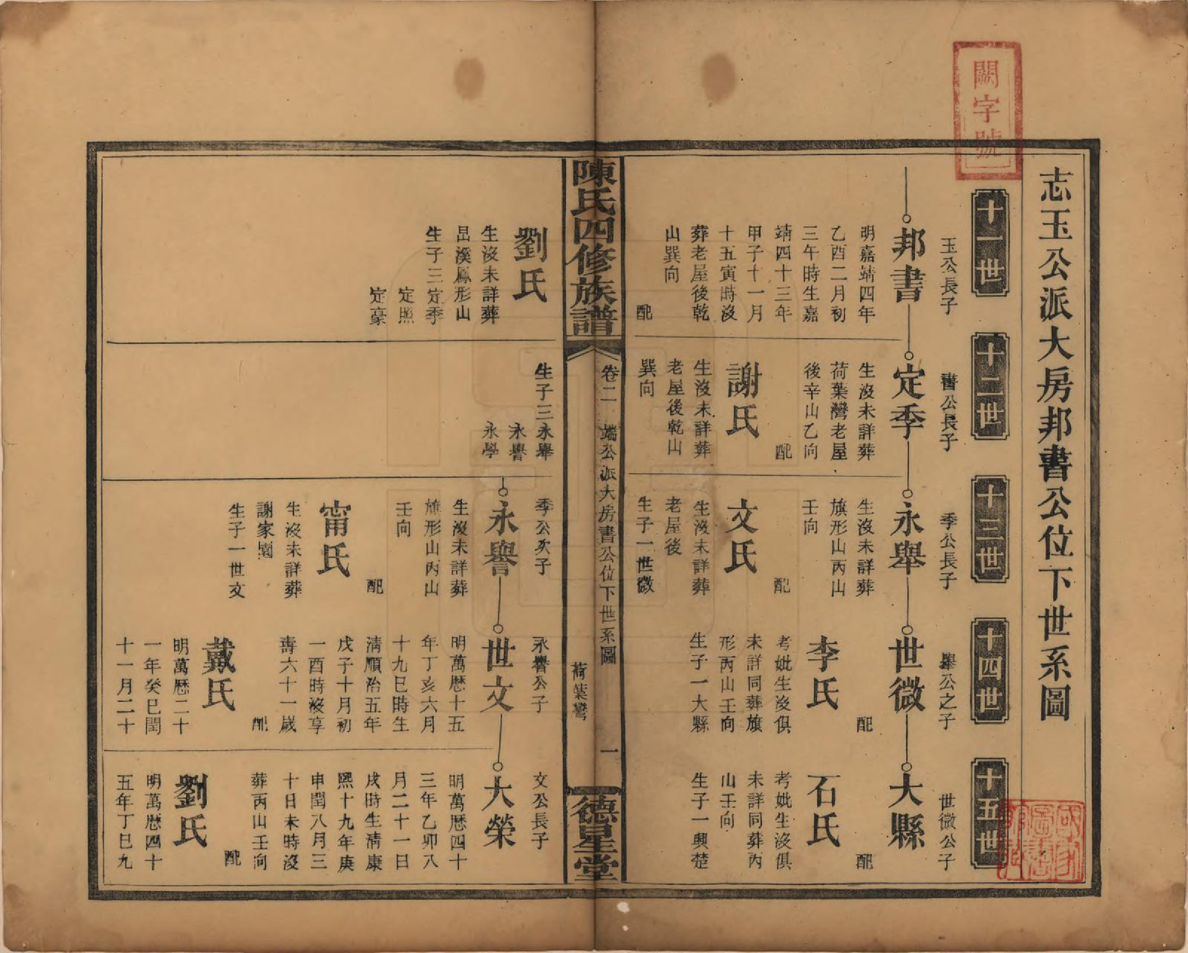 GTJP0111.陈.湖南邵阳.陈氏四修族谱.民国32年[1943]_002.pdf_第1页