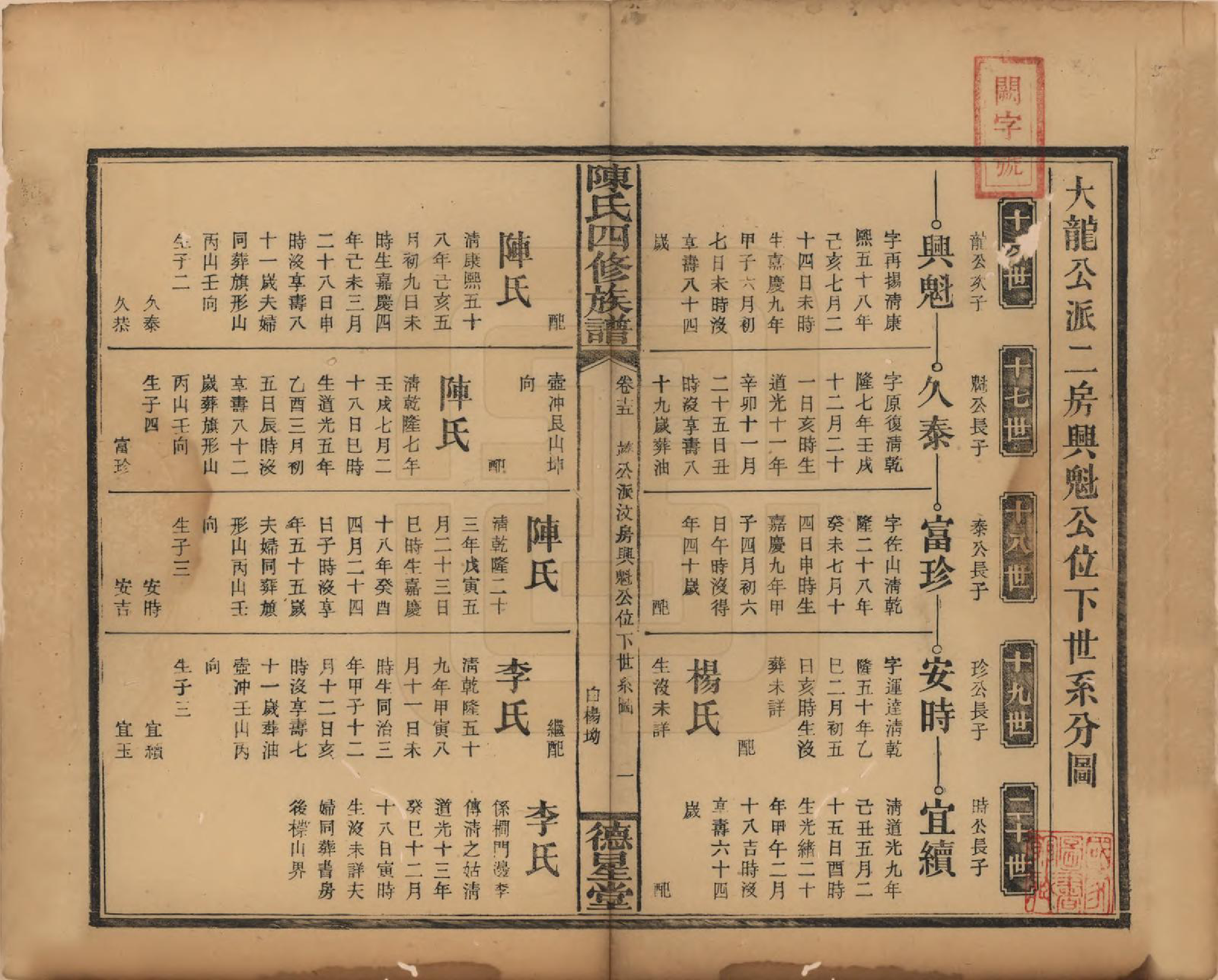 GTJP0111.陈.湖南邵阳.陈氏四修族谱.民国32年[1943]_015.pdf_第1页