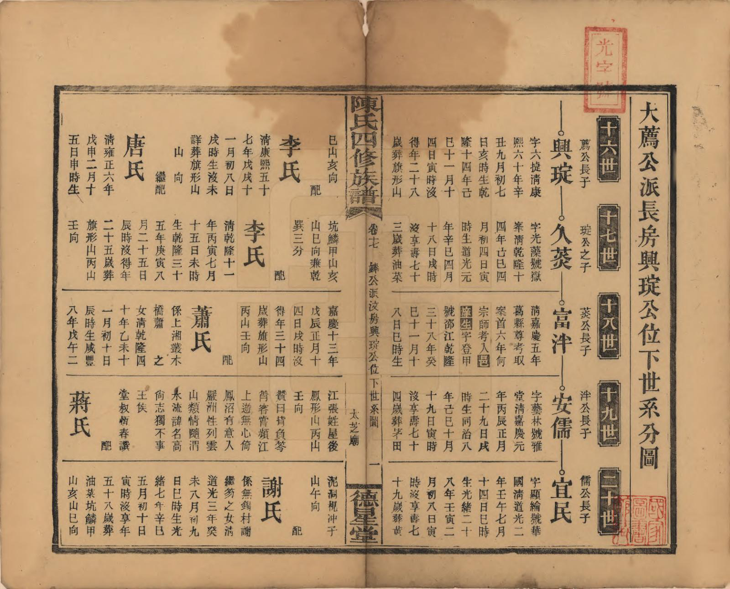 GTJP0111.陈.湖南邵阳.陈氏四修族谱.民国32年[1943]_017.pdf_第1页