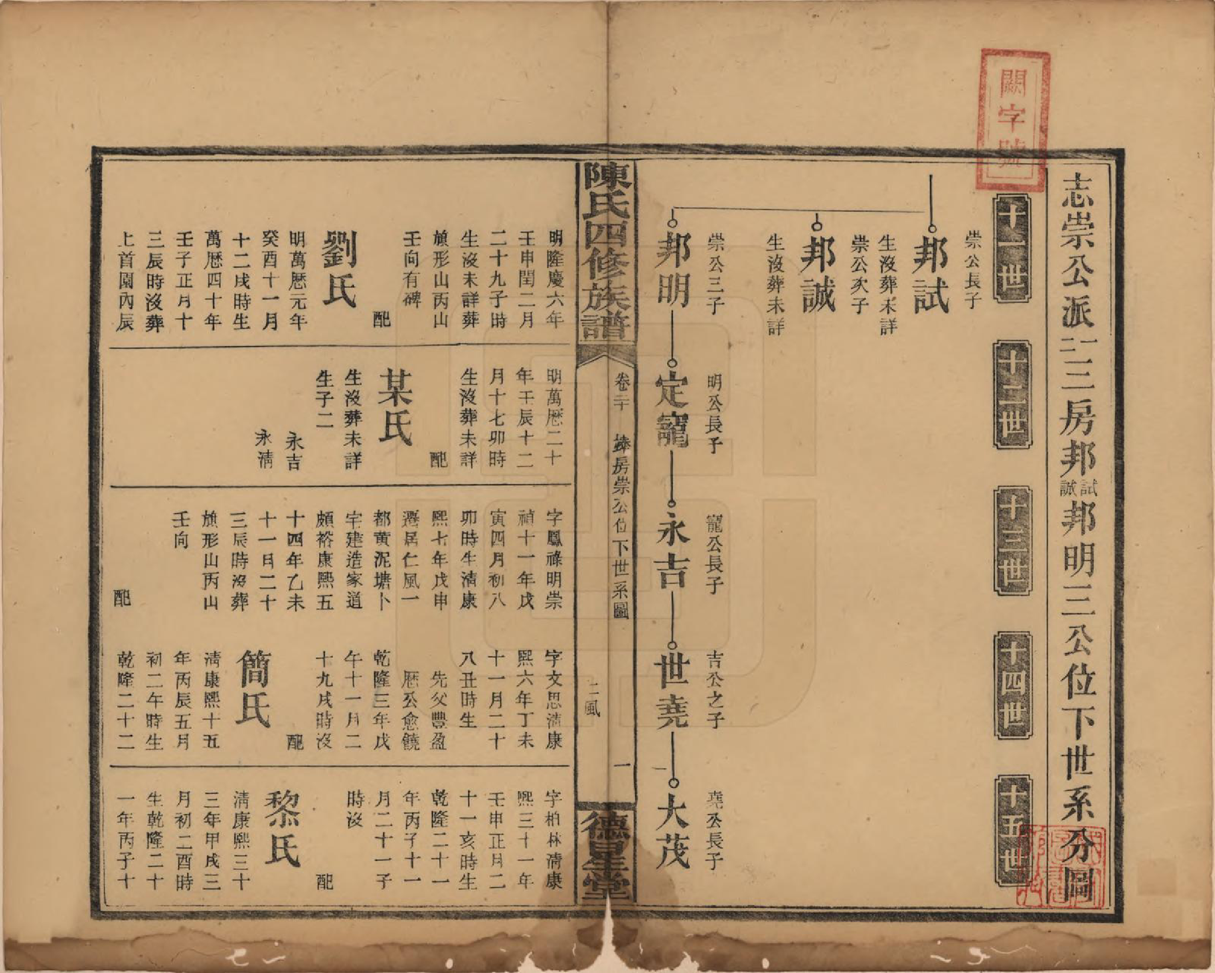 GTJP0111.陈.湖南邵阳.陈氏四修族谱.民国32年[1943]_020.pdf_第1页
