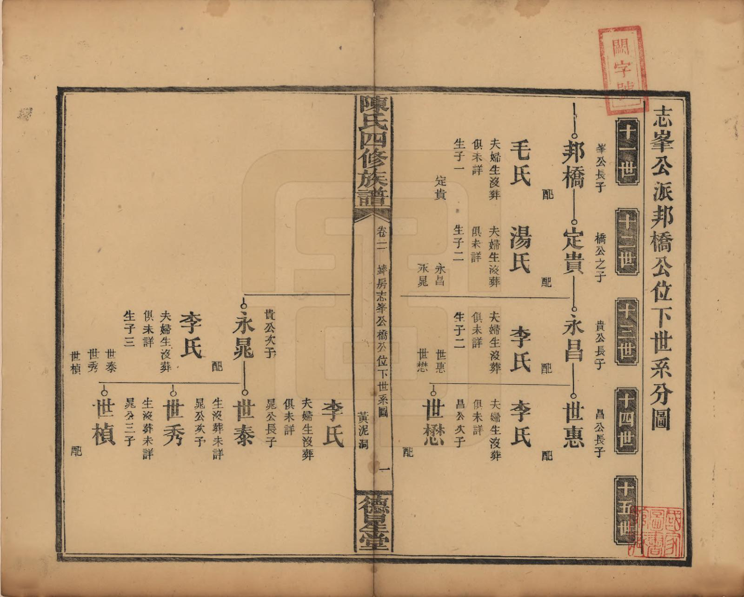 GTJP0111.陈.湖南邵阳.陈氏四修族谱.民国32年[1943]_021.pdf_第1页