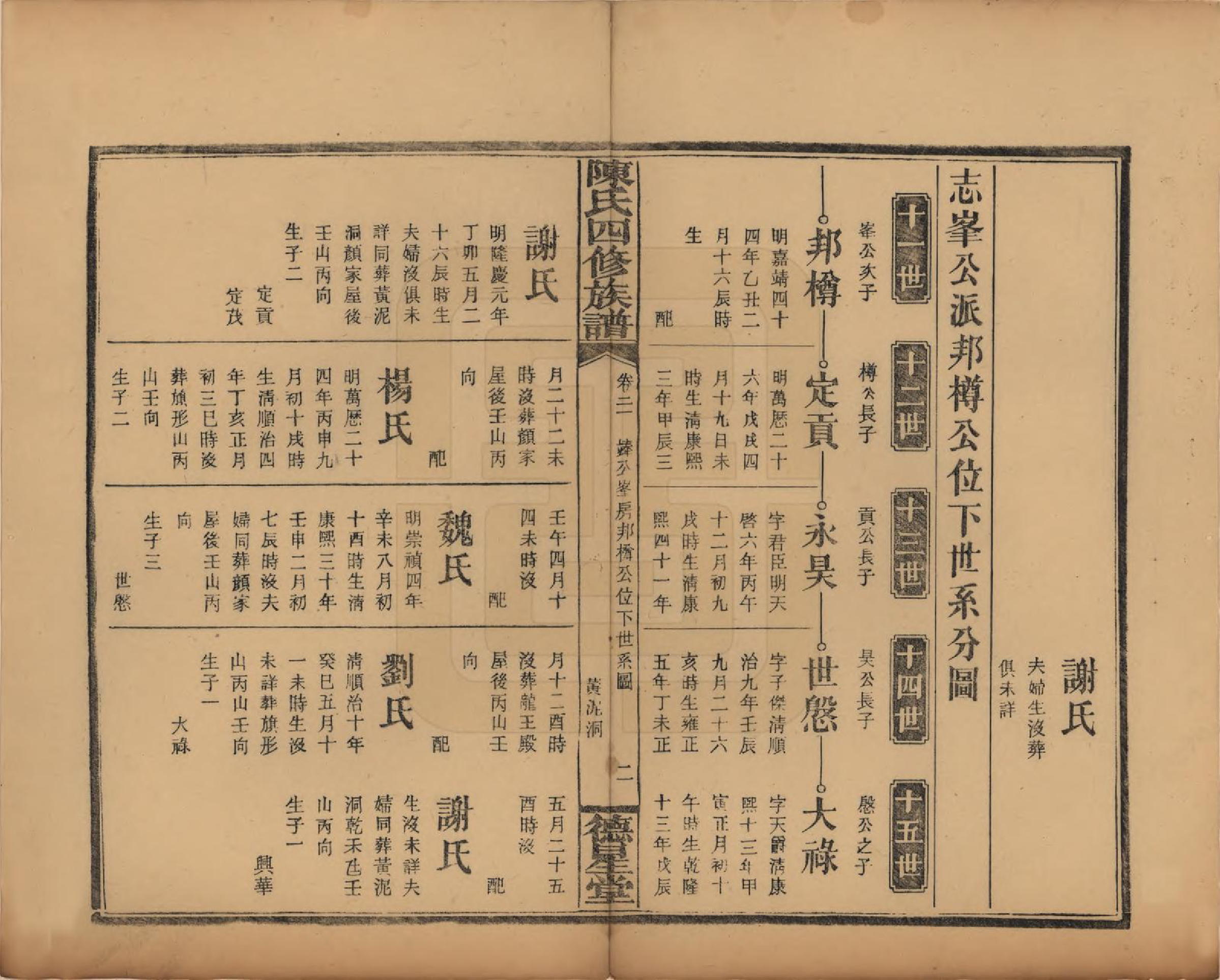 GTJP0111.陈.湖南邵阳.陈氏四修族谱.民国32年[1943]_021.pdf_第2页